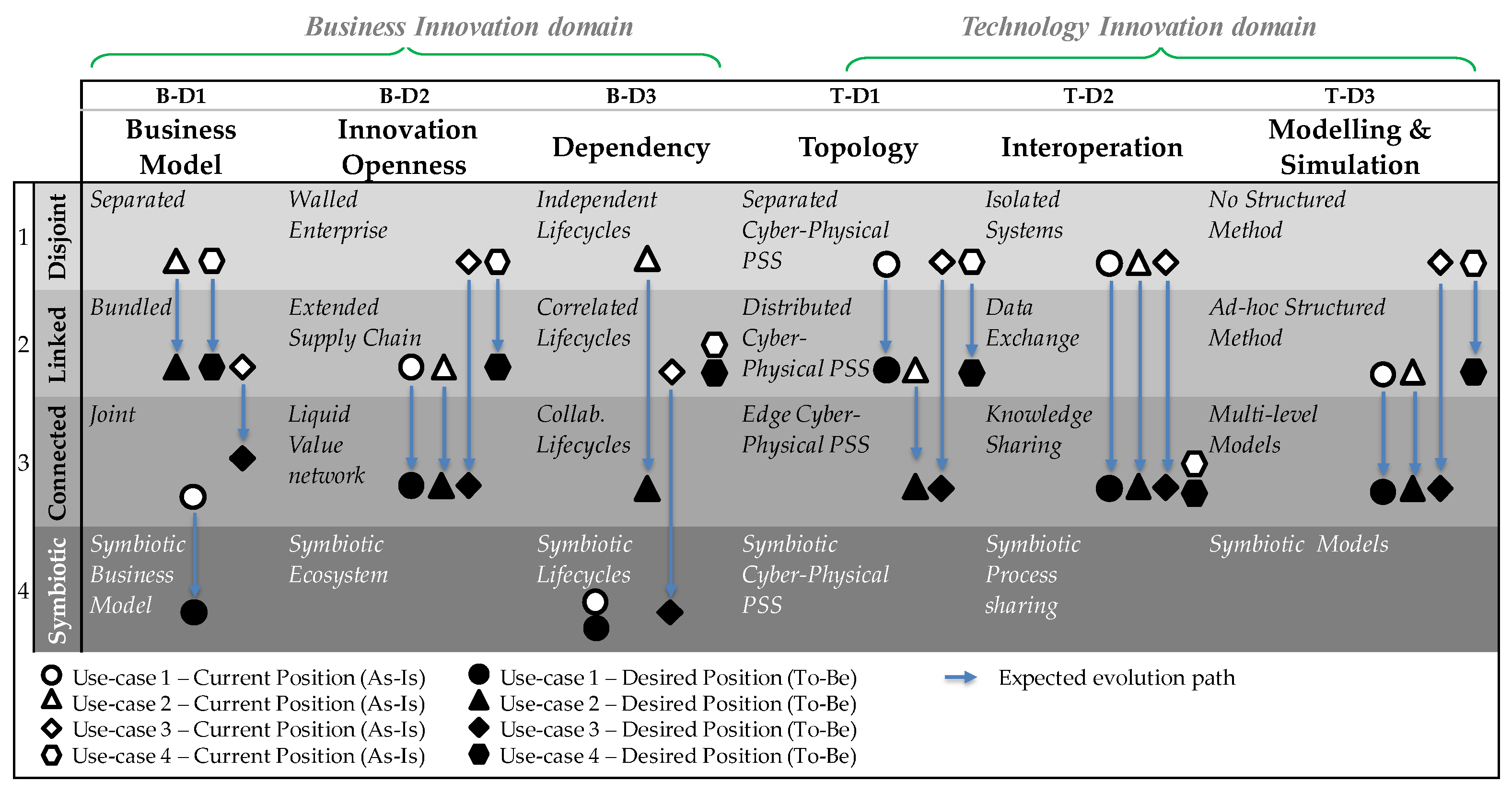 Systems 06 00020 g0a1