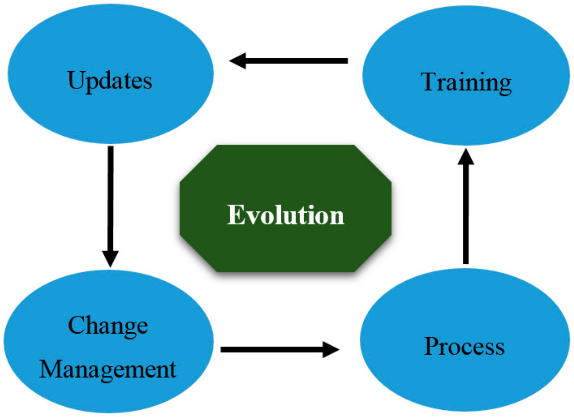 Systems 06 00022 g002