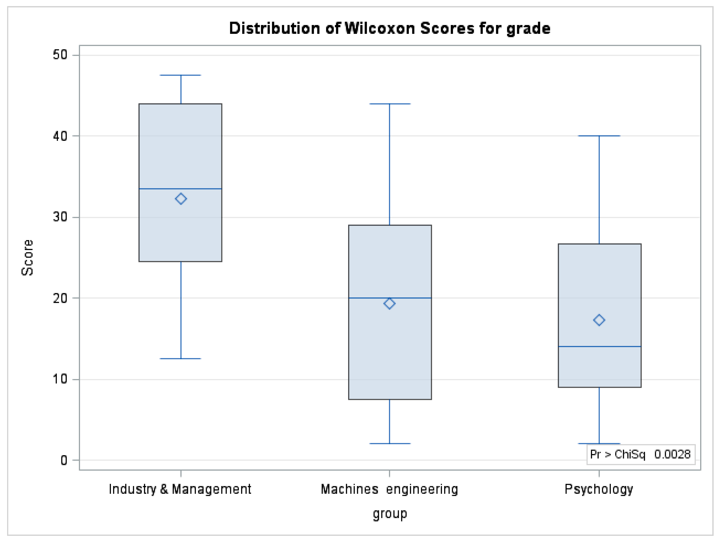 Systems 06 00029 g005
