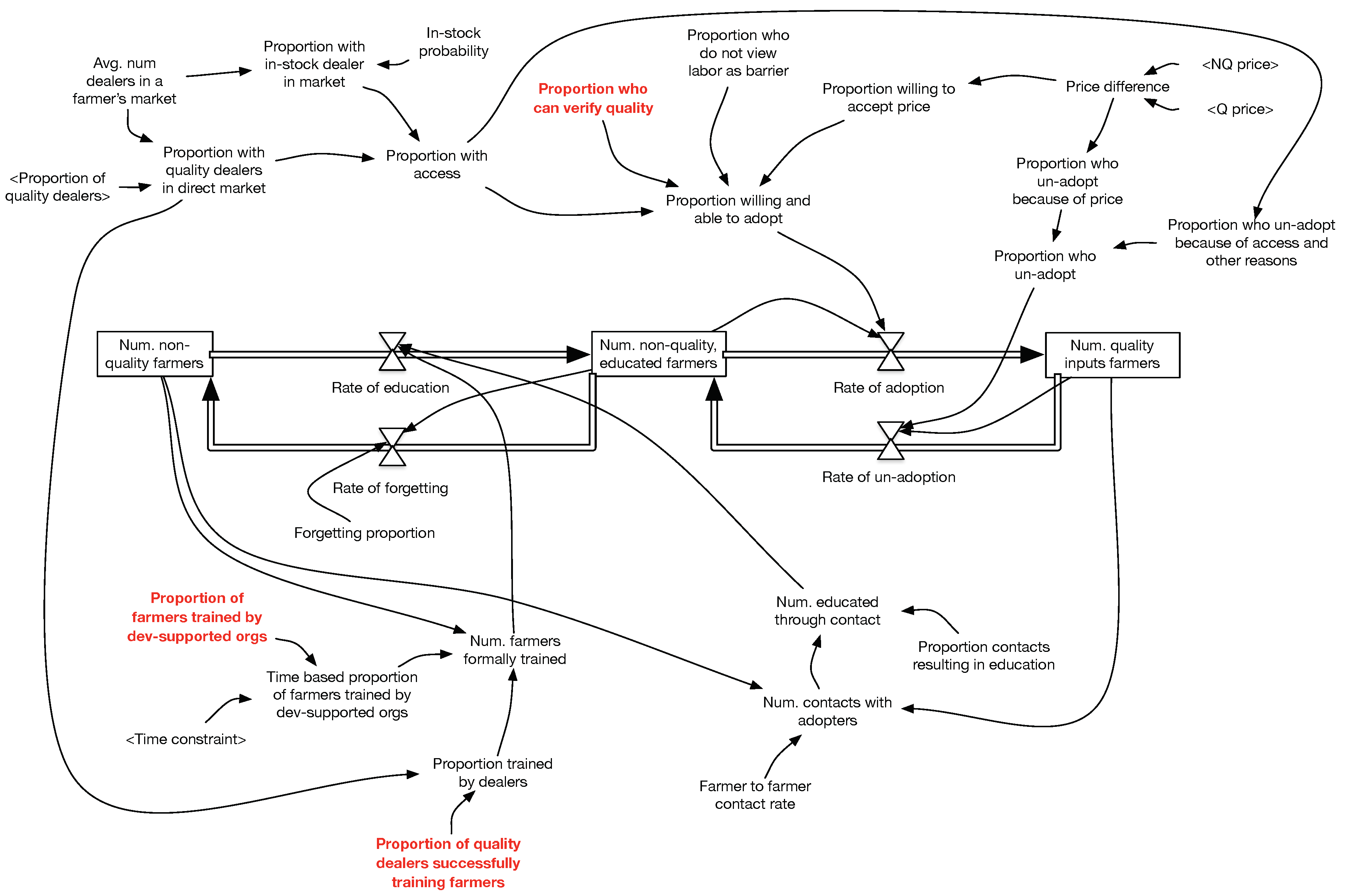 Systems 06 00031 g002 550