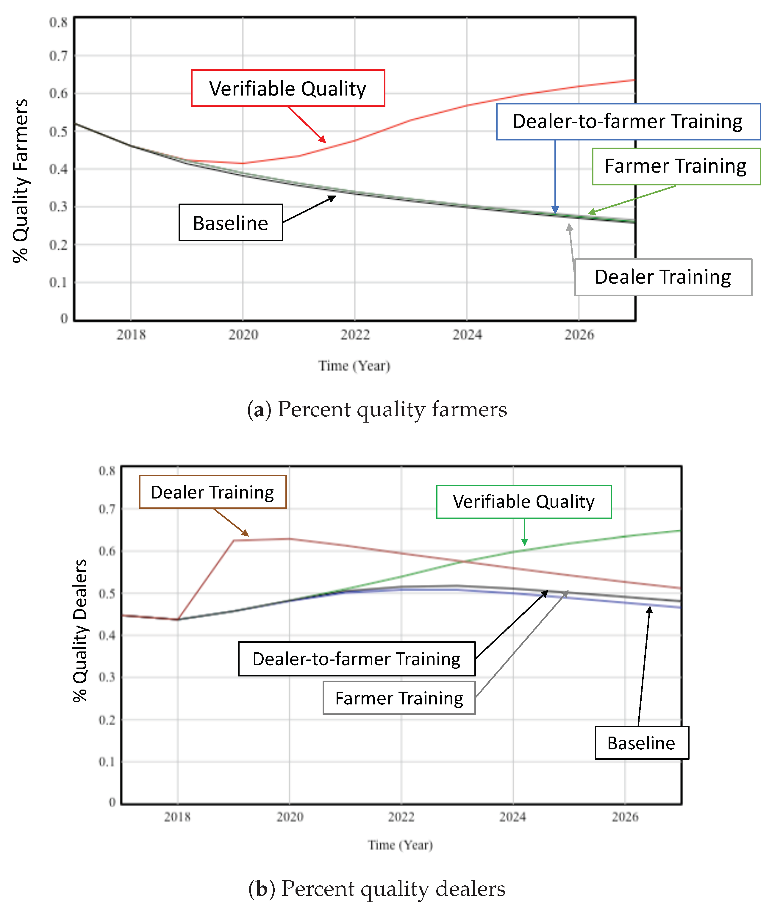 Systems 06 00031 g005 550