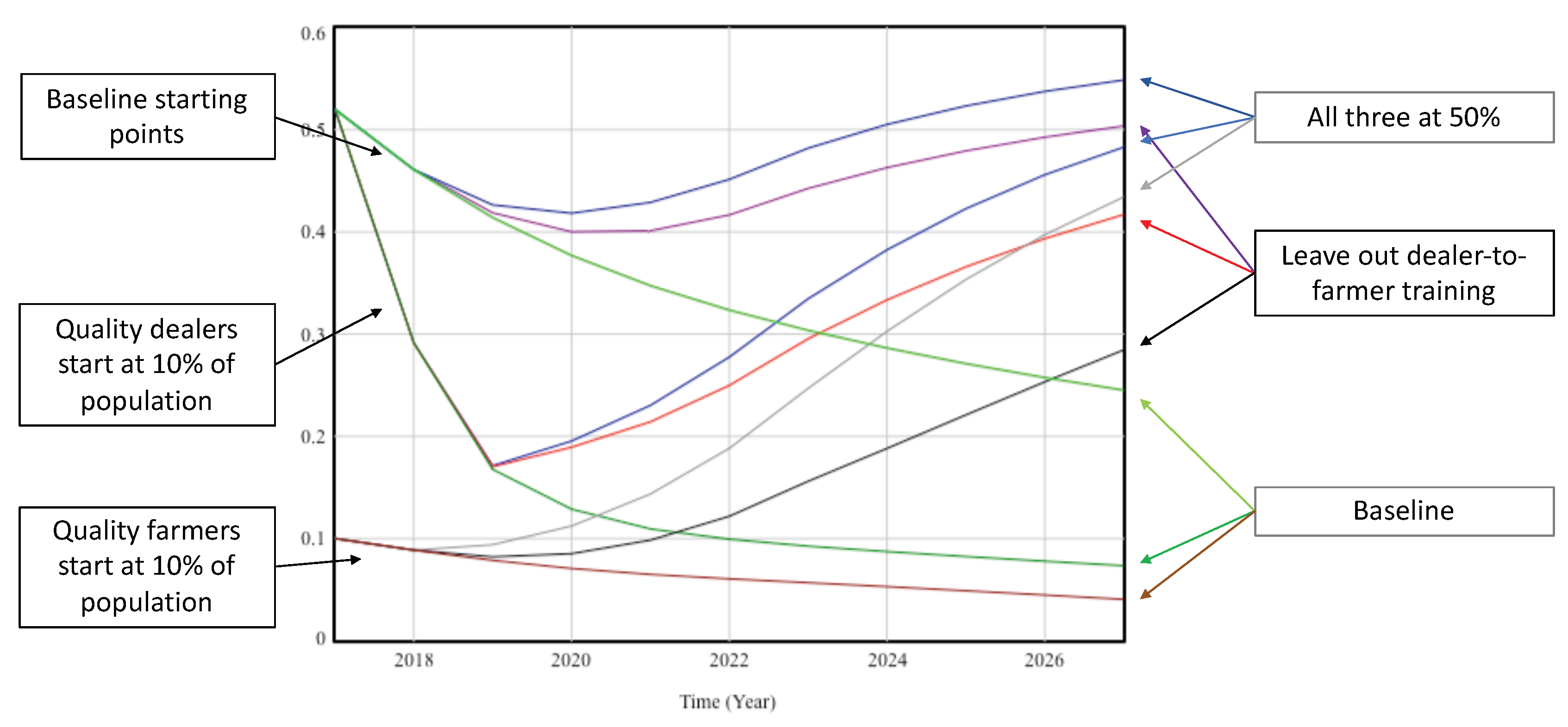Systems 06 00031 g008 550