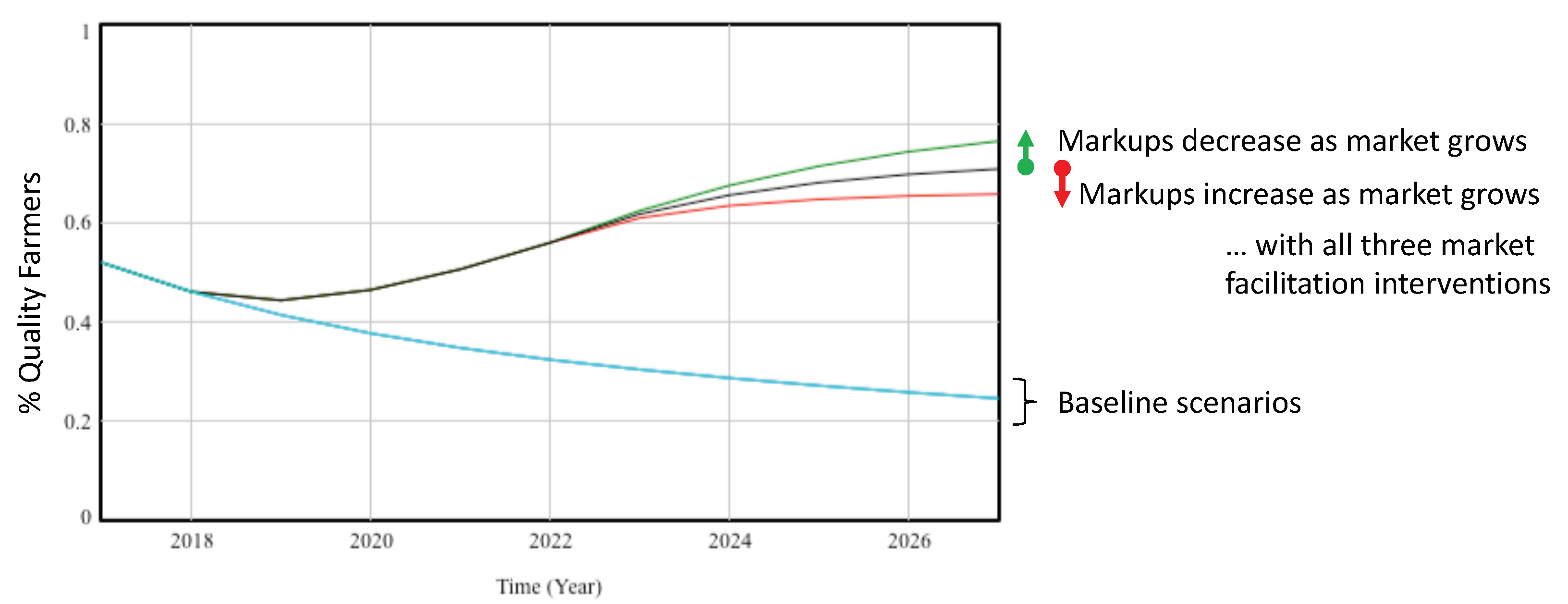 Systems 06 00031 g010 550