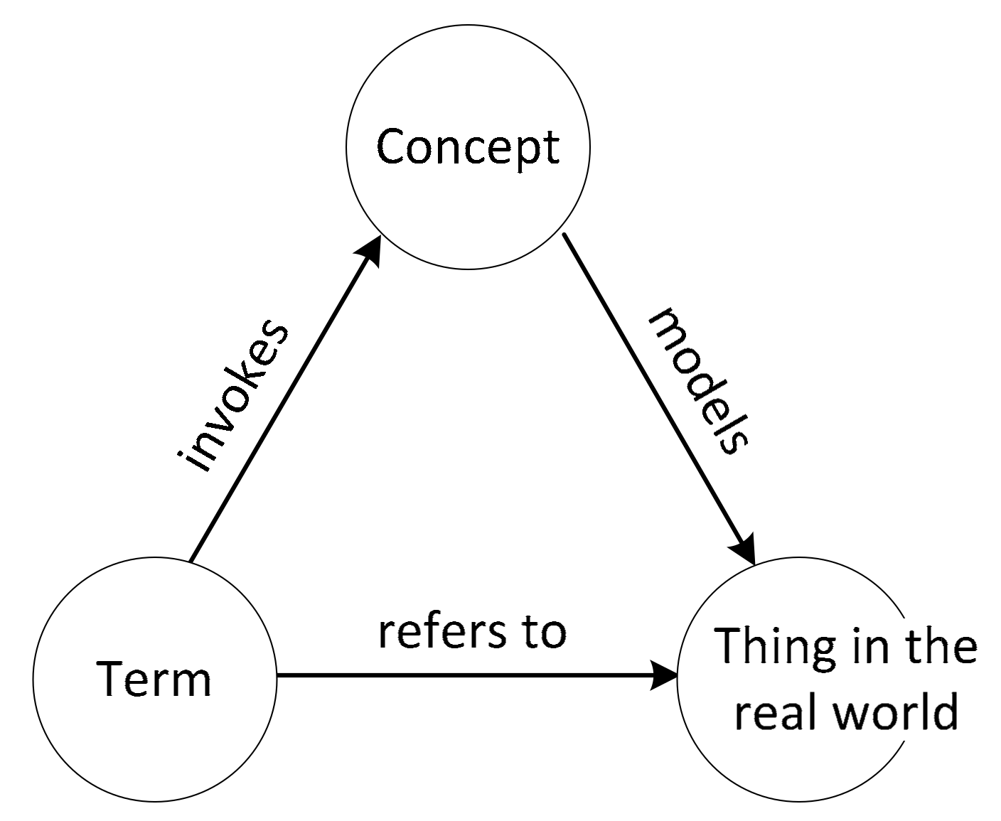 Systems | Free Full-Text | Systemic Semantics: A Systems Approach to Building Ontologies and Concept Maps