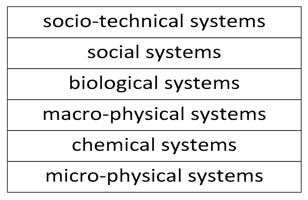 Systems 06 00032 g011