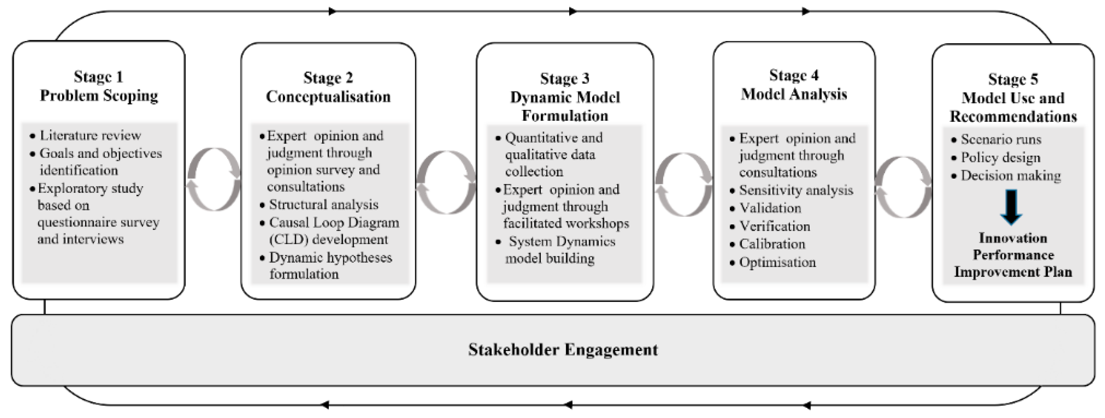 Systems 06 00033 g001 Systems 06 00033 g001