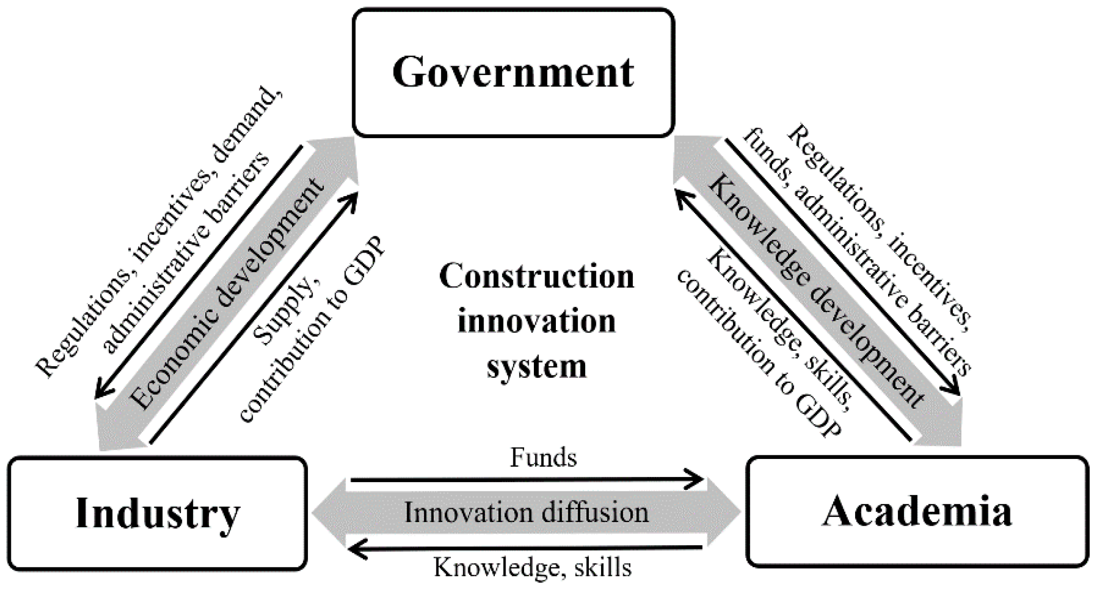 Systems 06 00033 g002 Systems 06 00033 g002