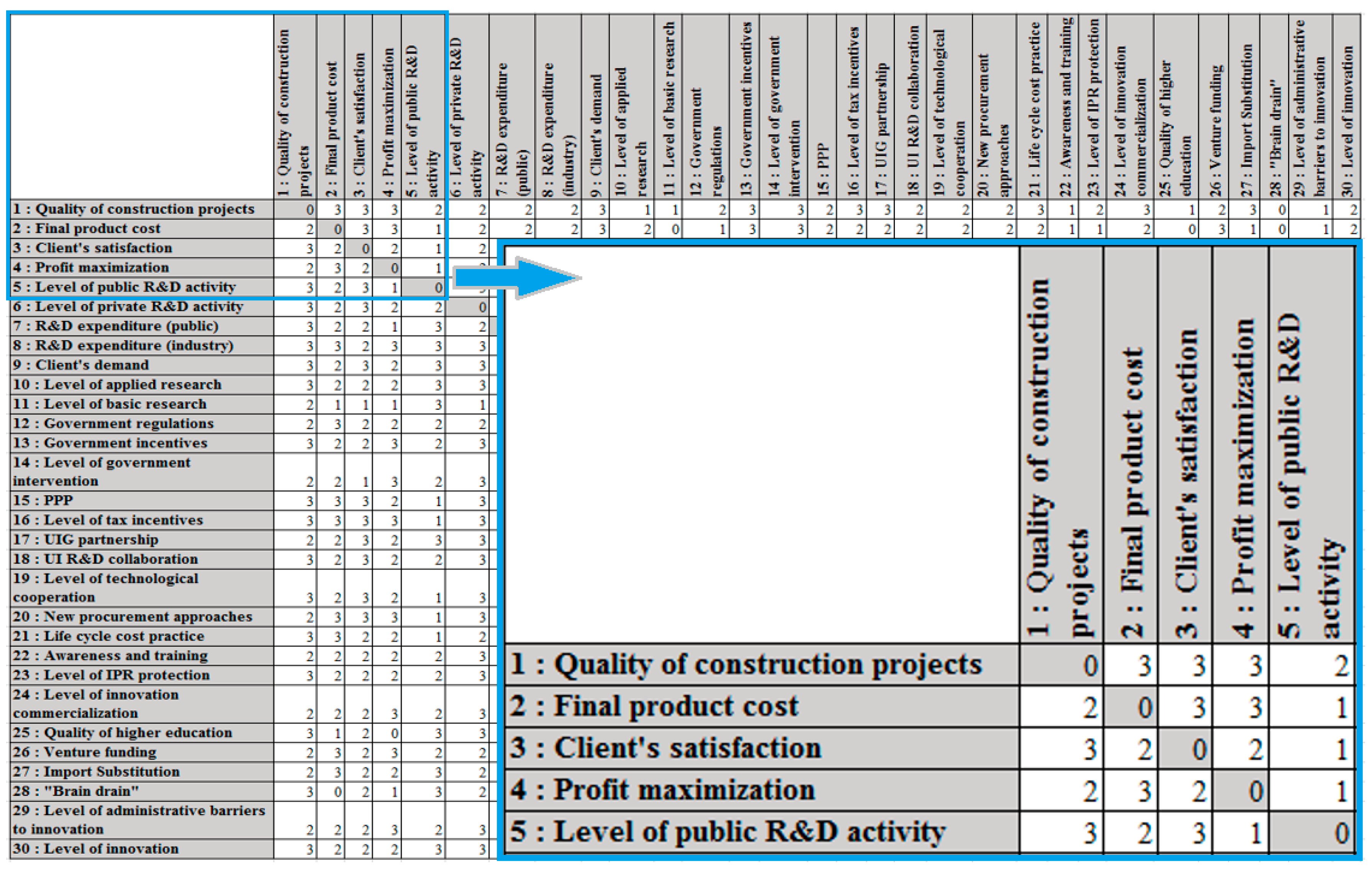 Systems 06 00033 g003 Systems 06 00033 g003