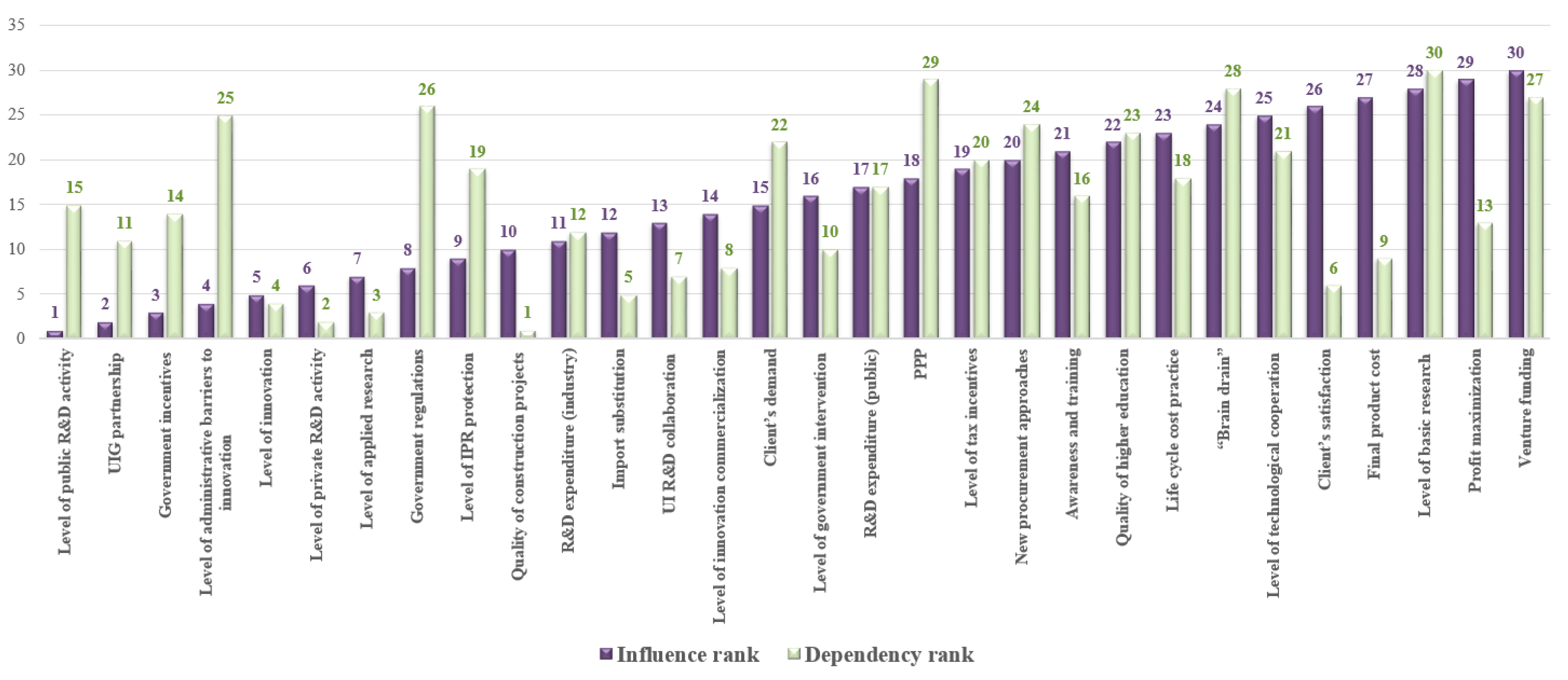 Systems 06 00033 g004 Systems 06 00033 g004