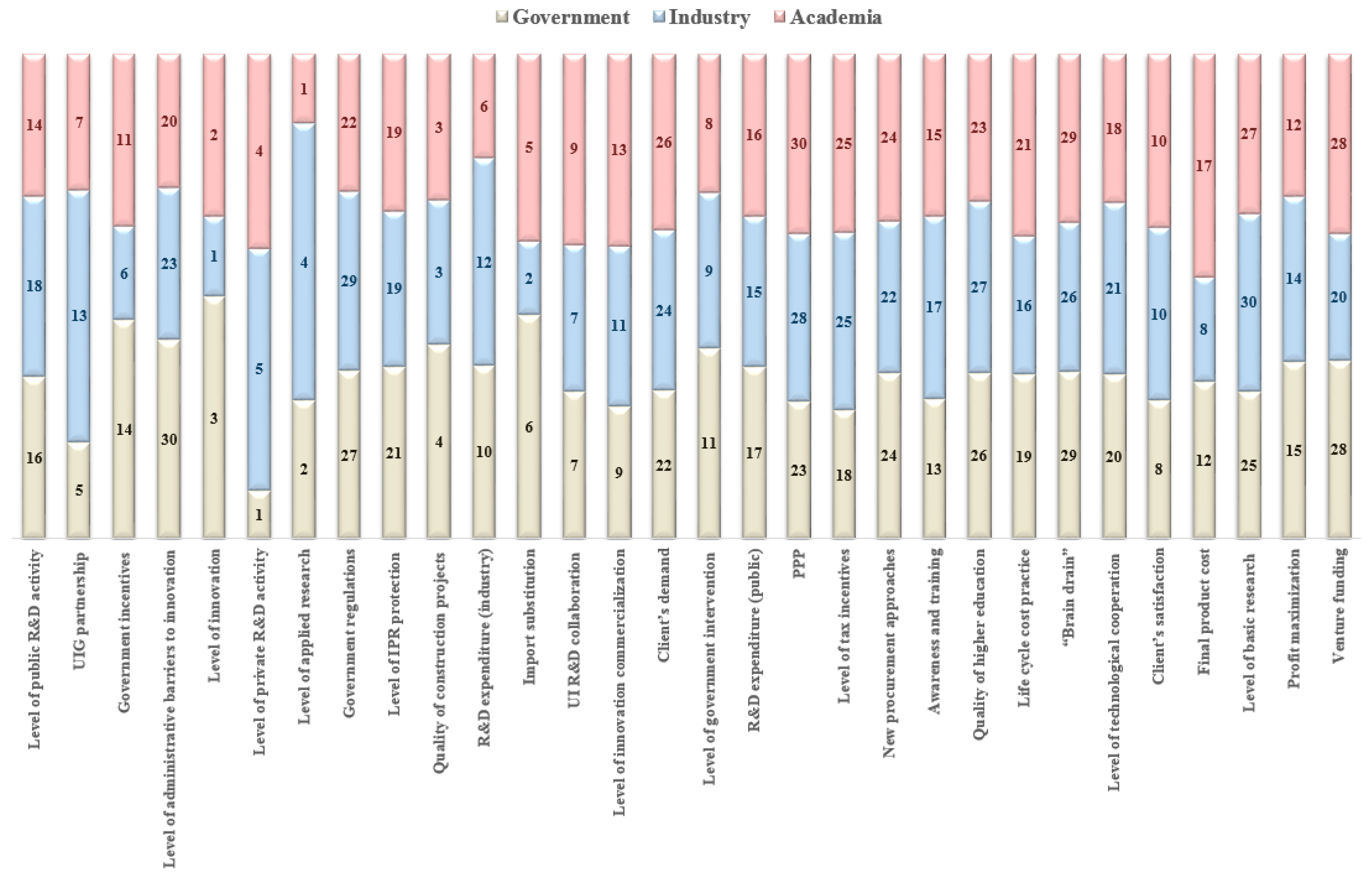 Systems 06 00033 g006 Systems 06 00033 g006