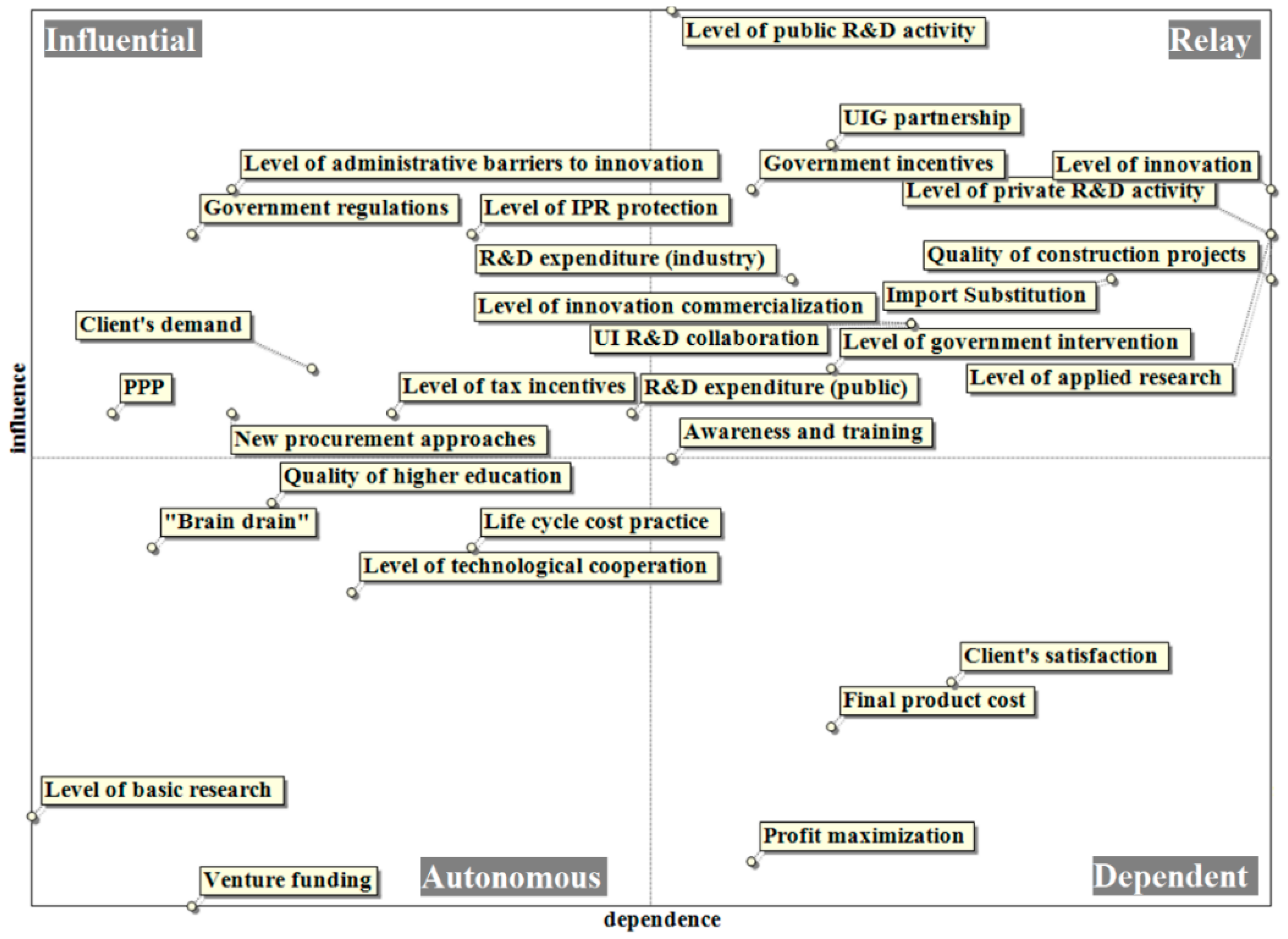 Systems 06 00033 g007 Systems 06 00033 g007