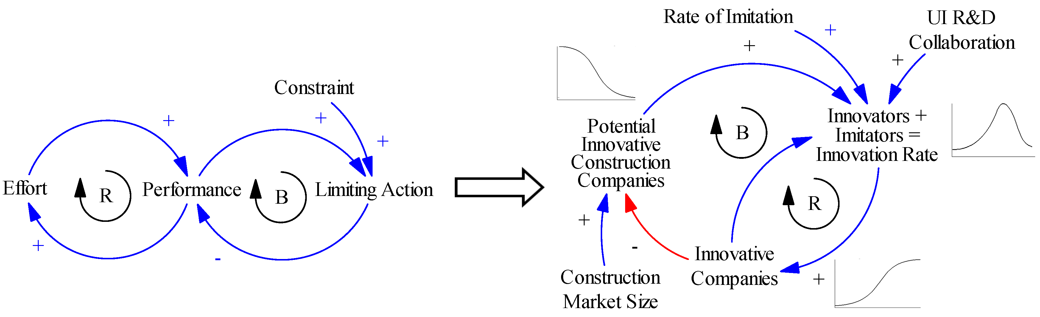 Systems 06 00033 g011 Systems 06 00033 g011