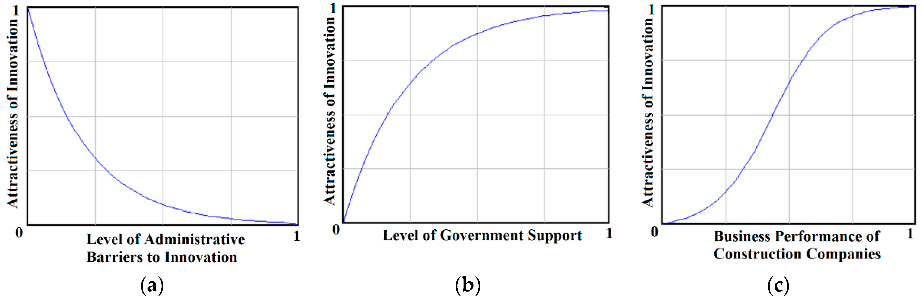 Systems 06 00033 g014 Systems 06 00033 g014
