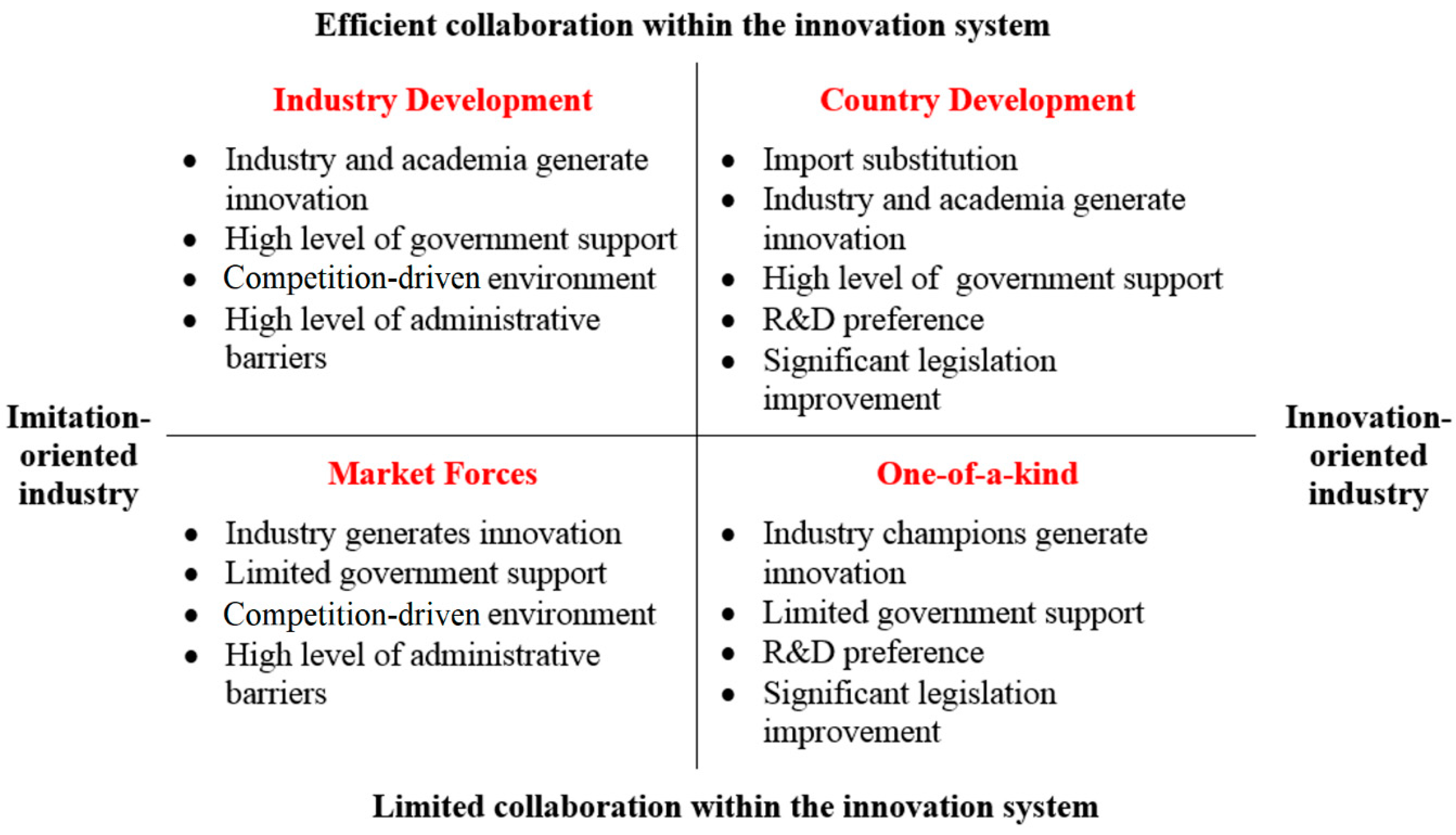 Systems 06 00033 g016 Systems 06 00033 g016