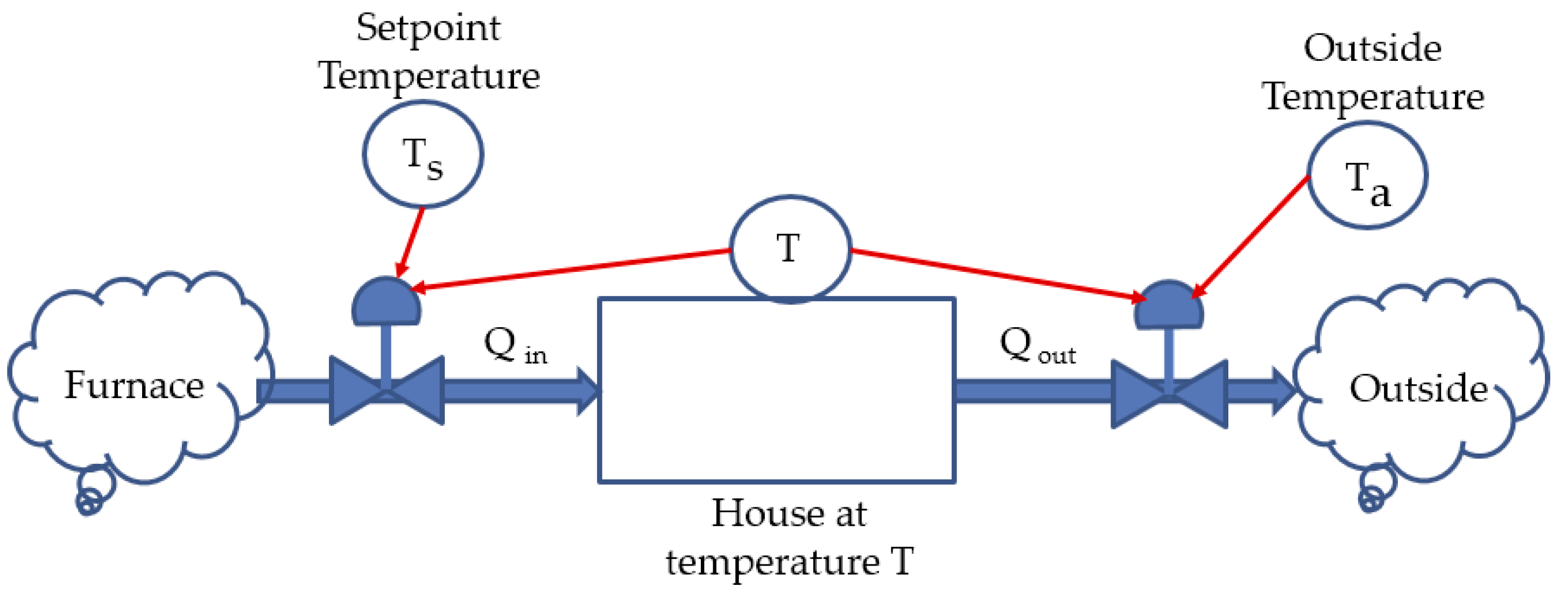 Systems 06 00034 g009