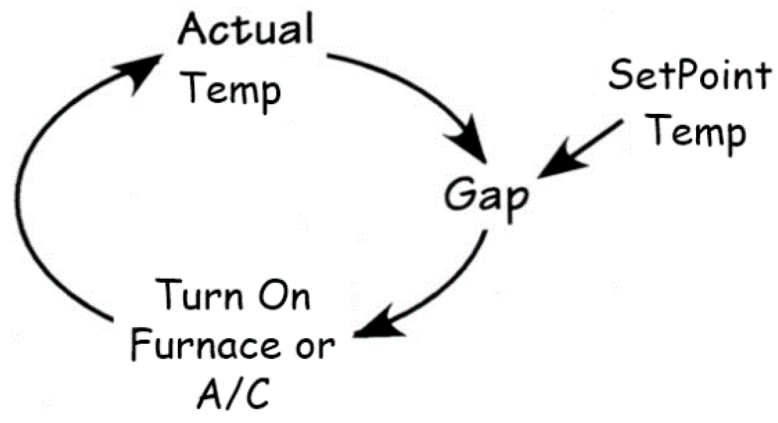 Systems 06 00034 g010