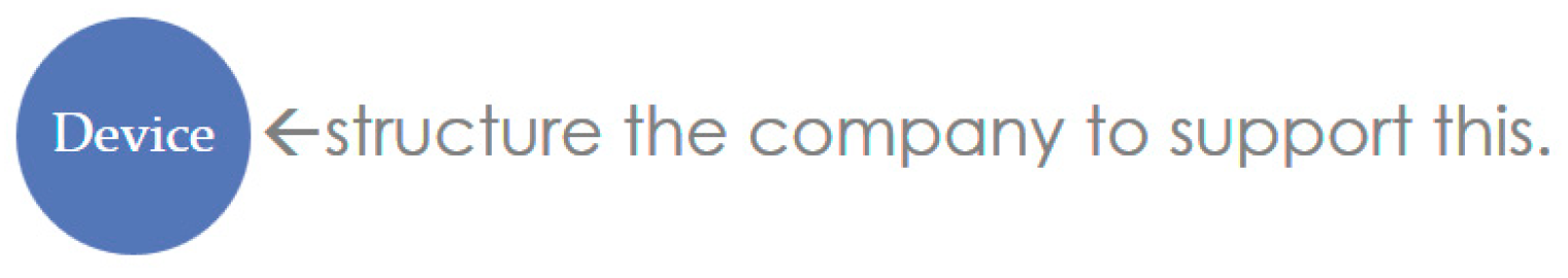 Systems 06 00034 g015