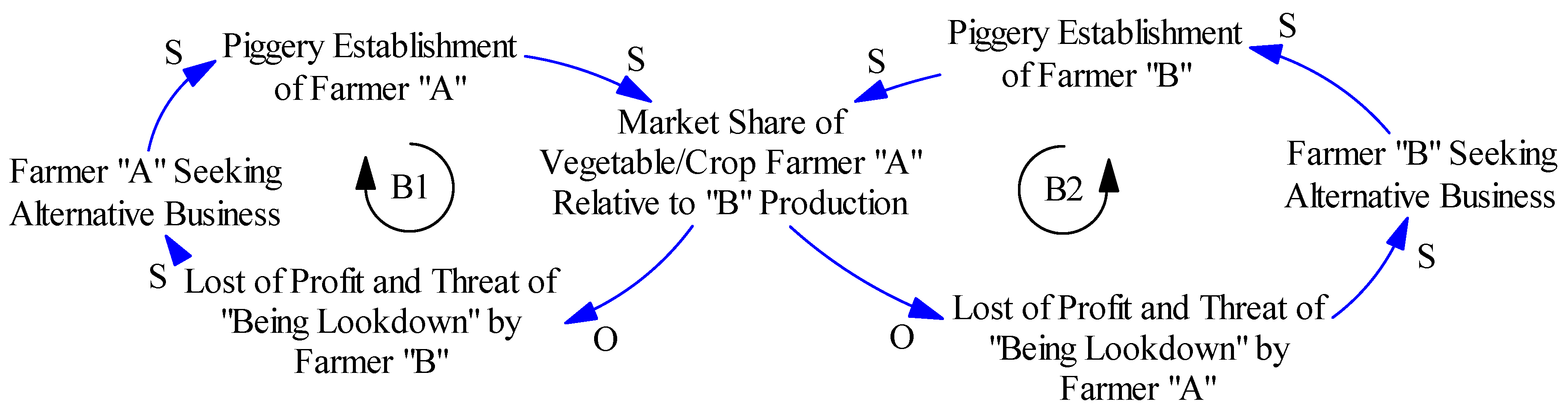 Systems 06 00035 g004