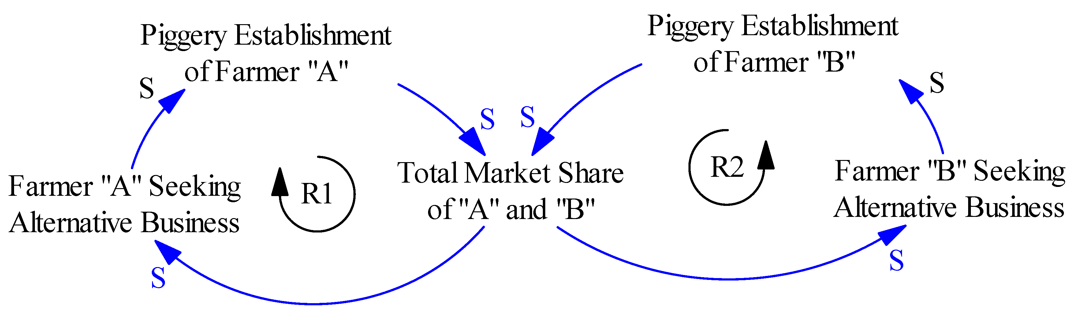 Systems 06 00035 g006