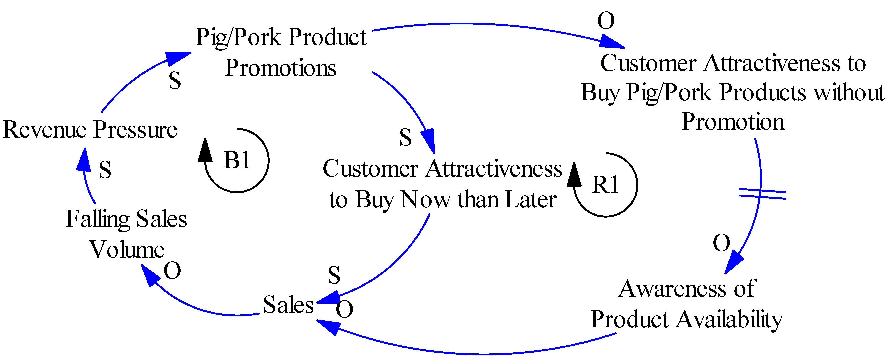 Systems 06 00035 g007