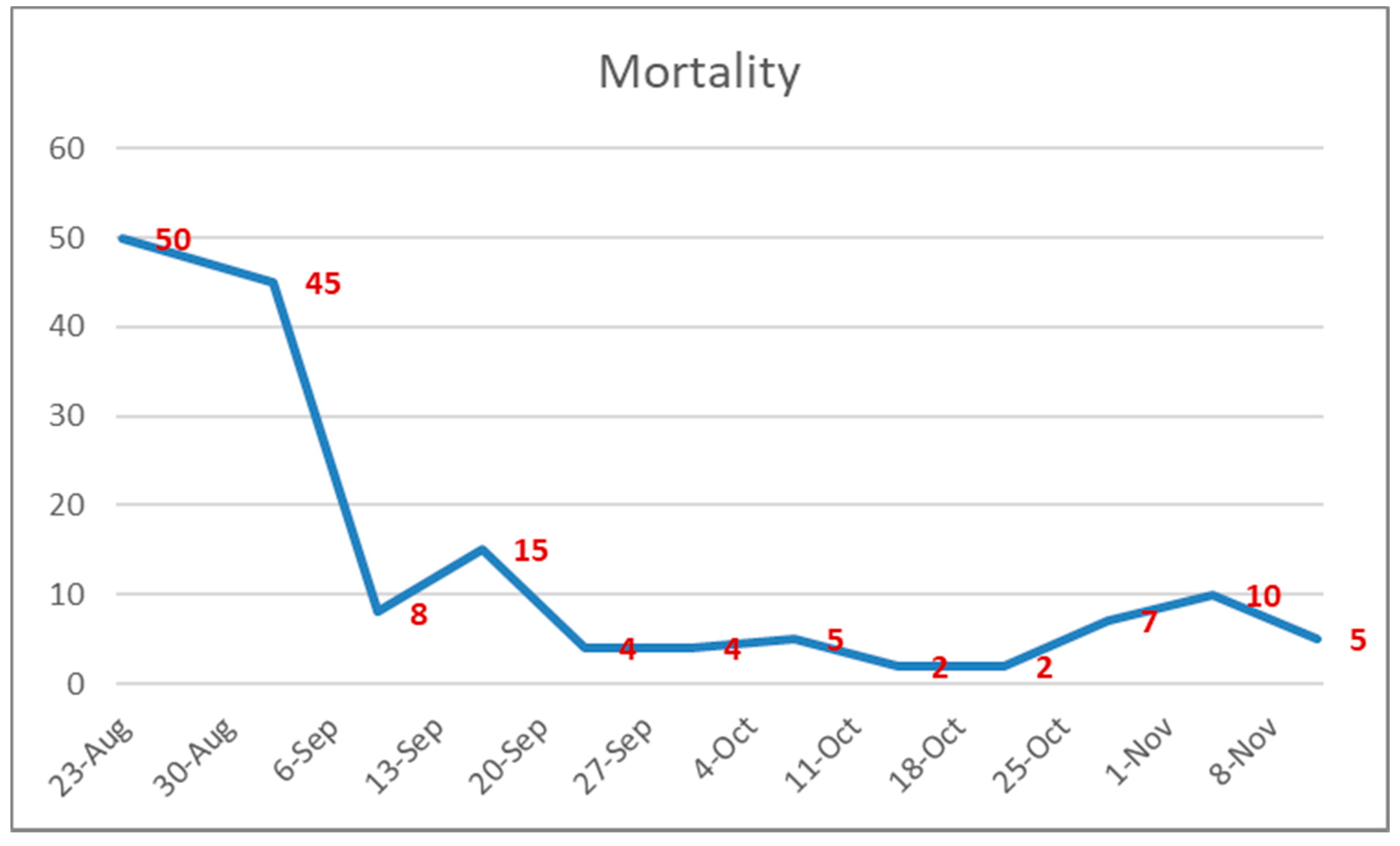 Systems 06 00035 g013