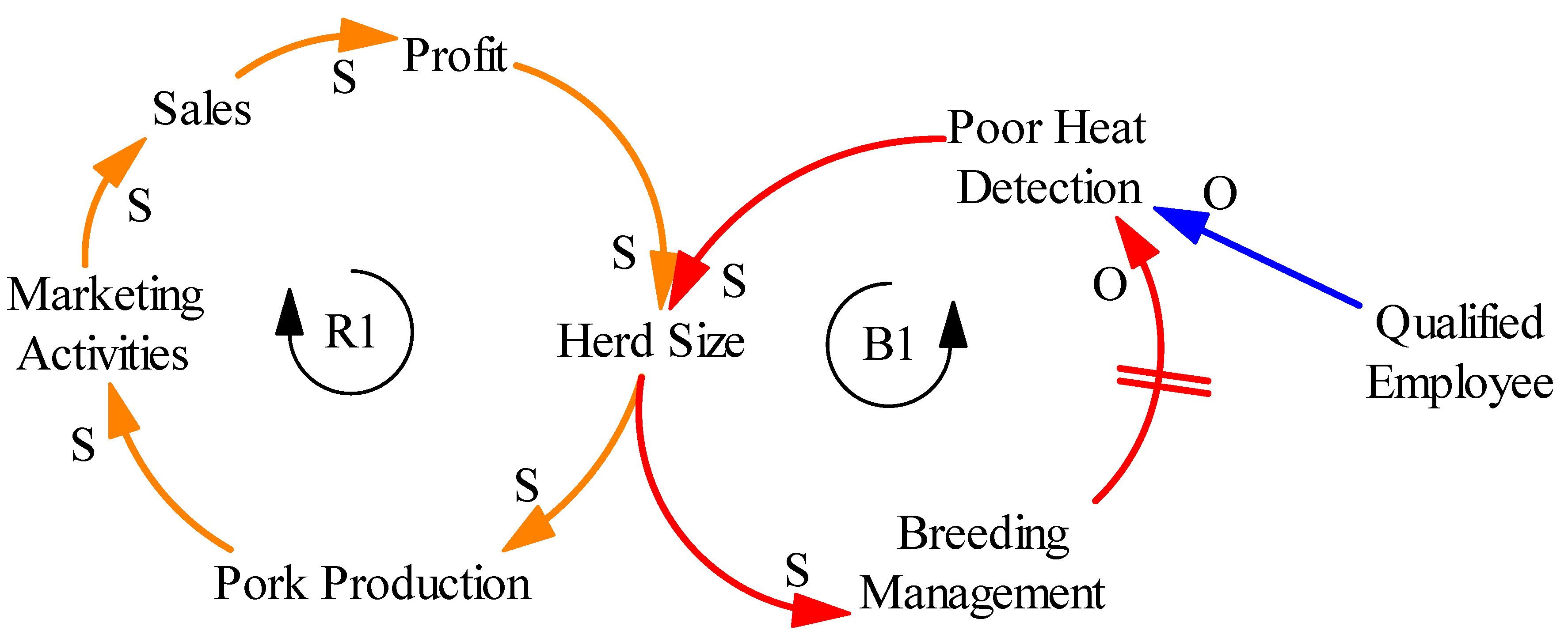 Systems 06 00035 g014