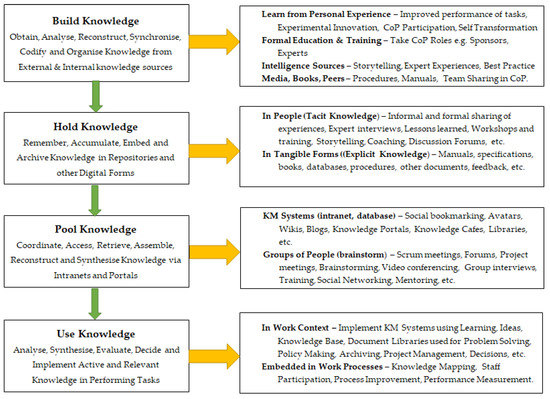 Whose Knowledge? People - Whose Knowledge?