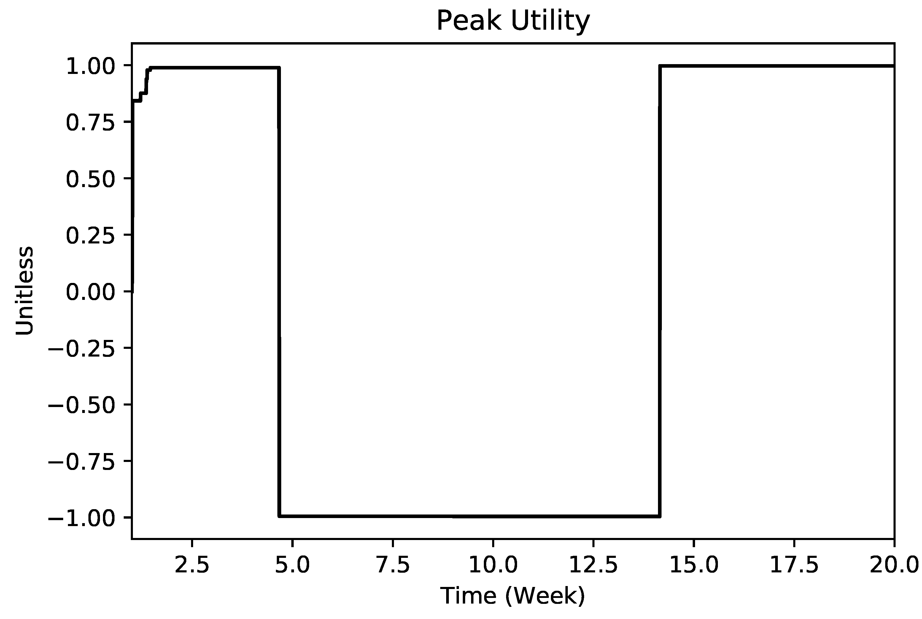 Systems 06 00037 g006 Systems 06 00037 g006