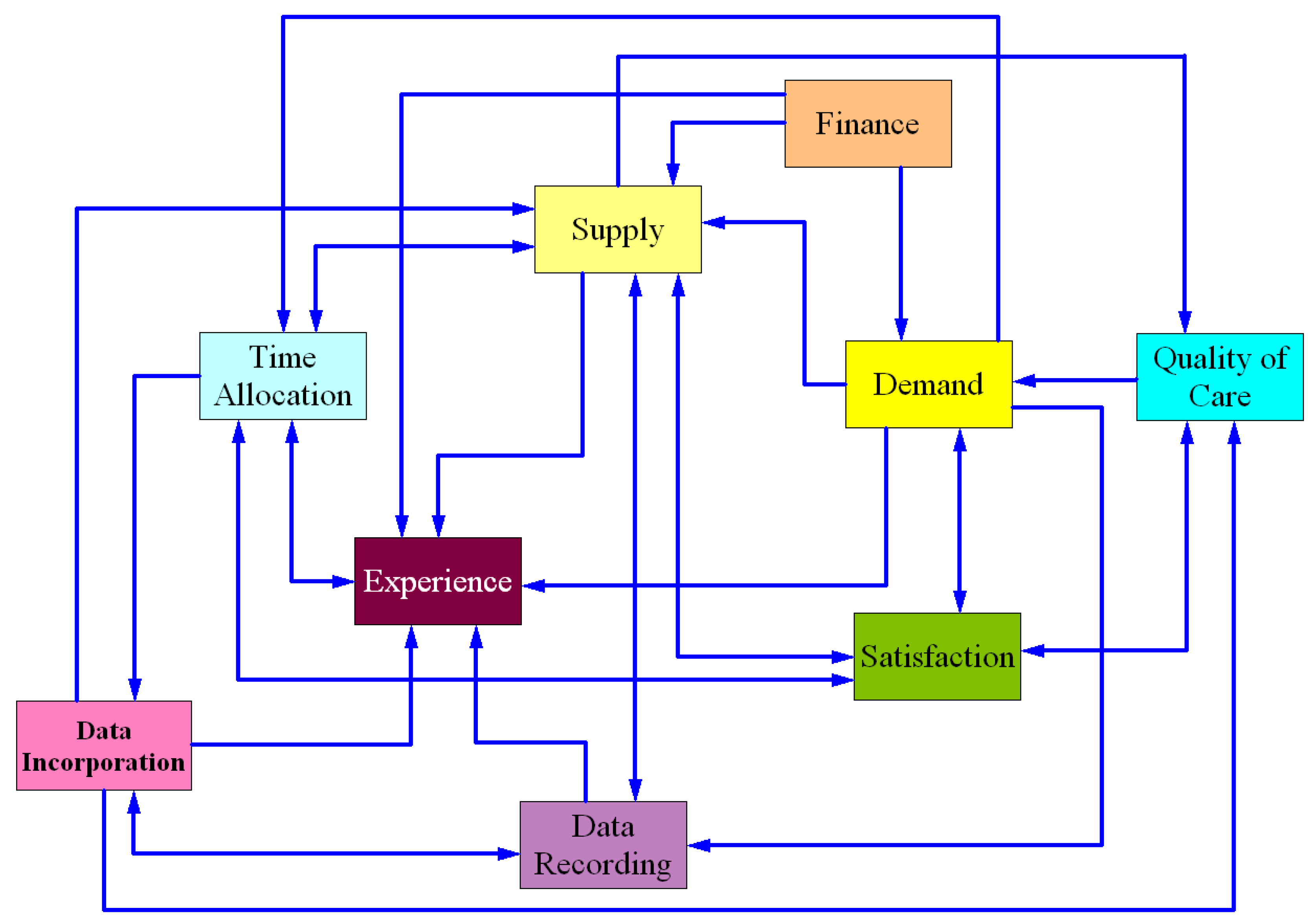 Systems 06 00037 g008 Systems 06 00037 g008