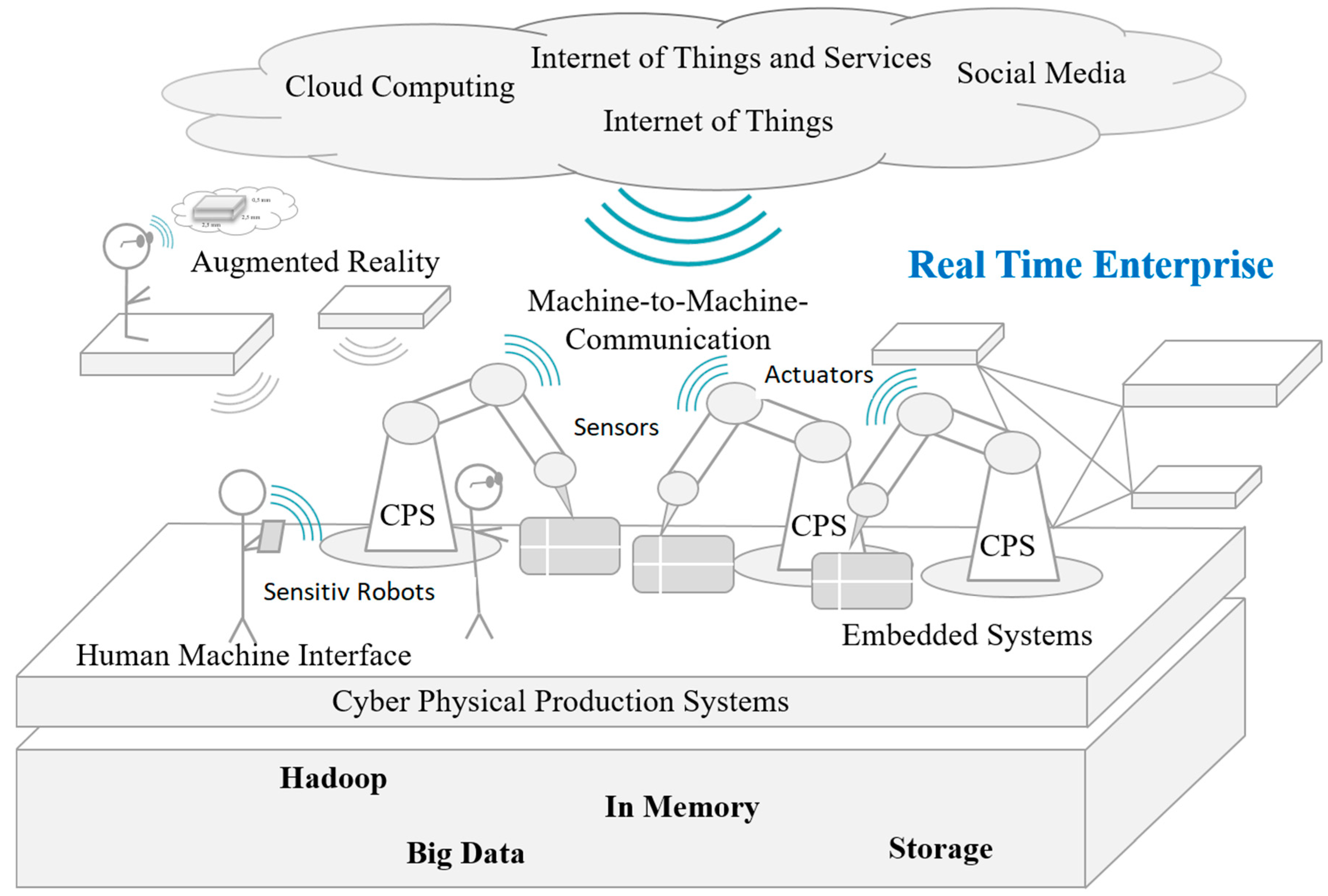 Systems 06 00038 g002 550