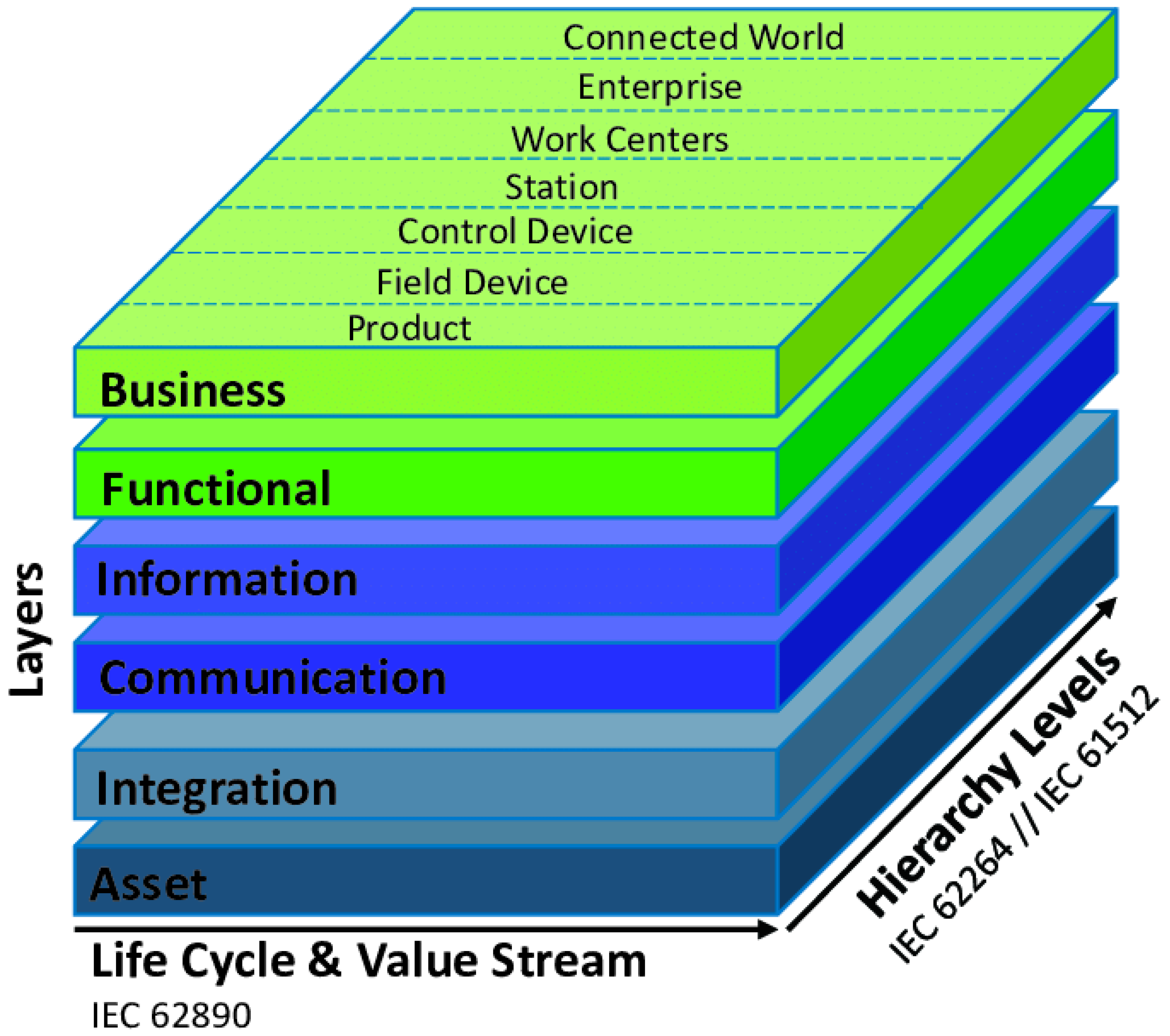 Systems 06 00038 g003 550