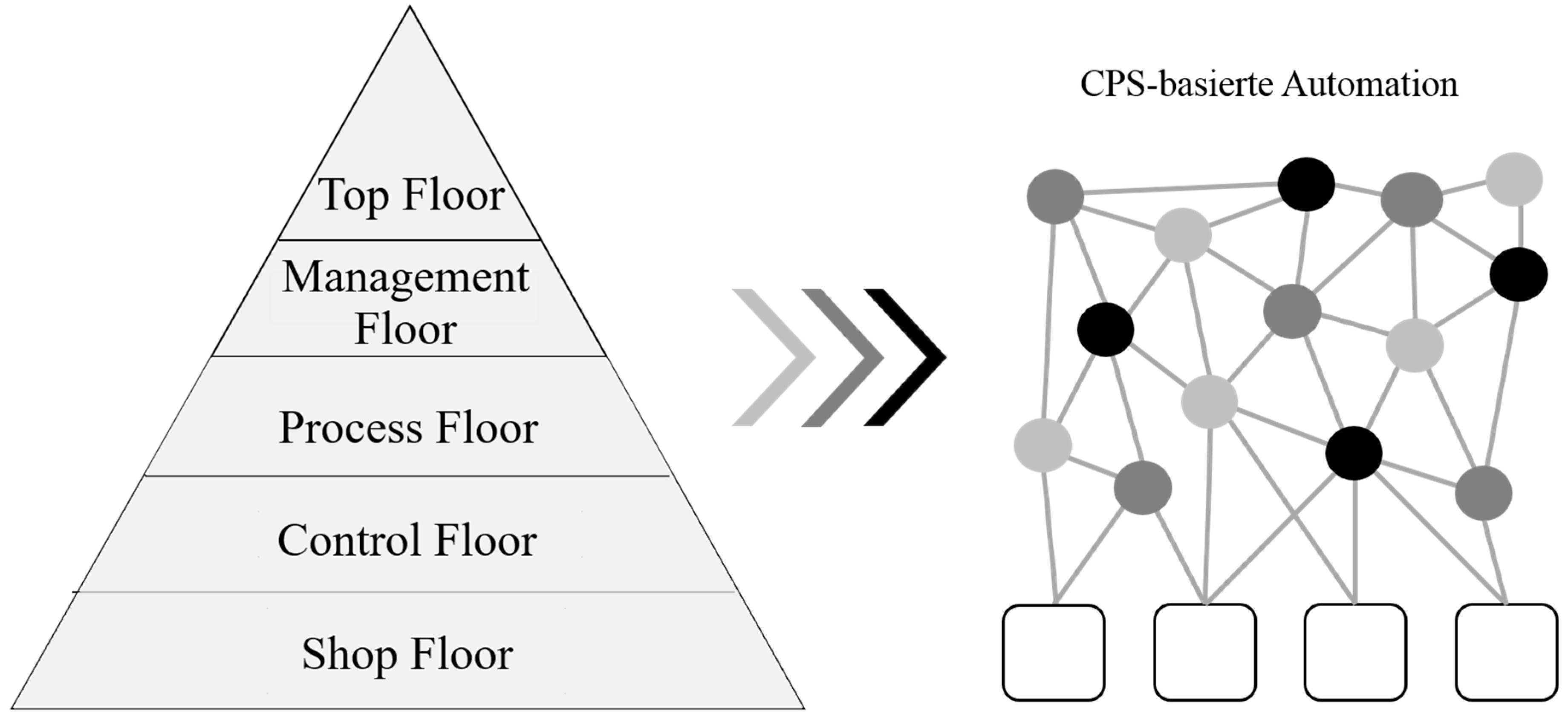 Systems 06 00038 g004 550