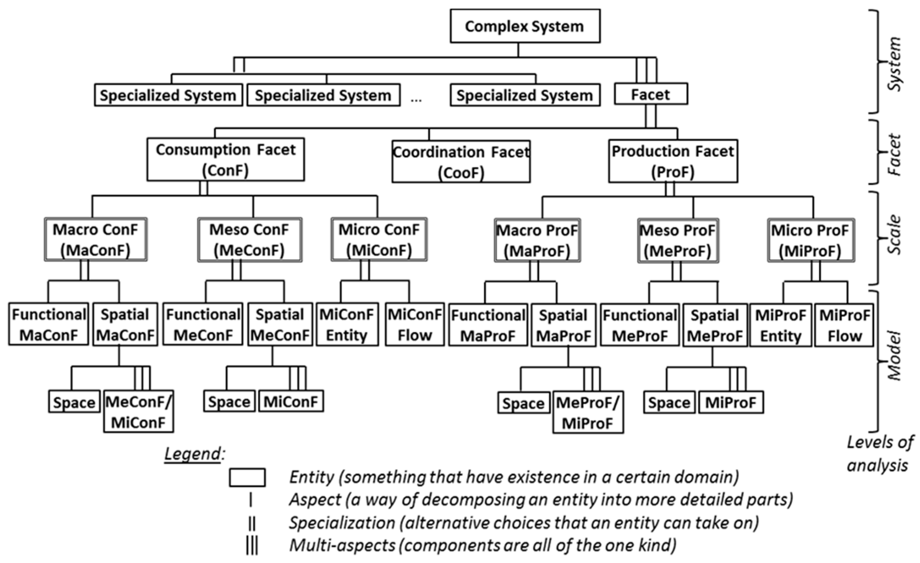 Systems 06 00040 g002