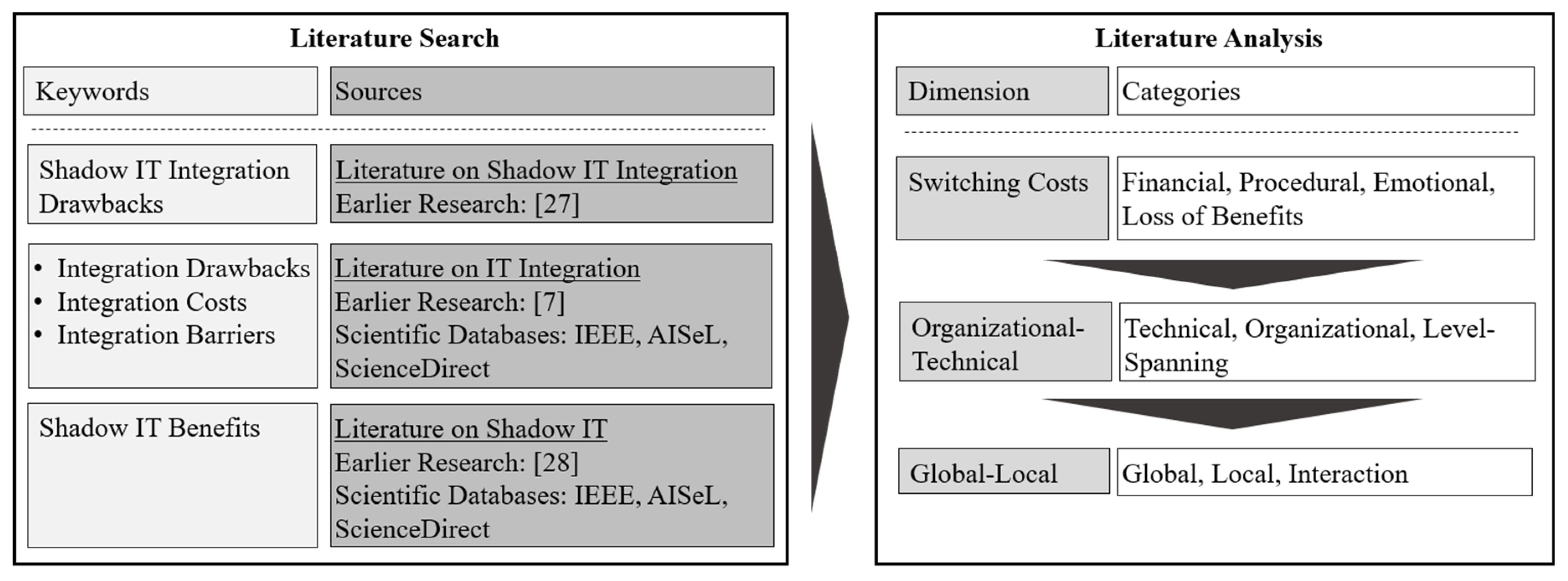 Systems 06 00042 g001 550
