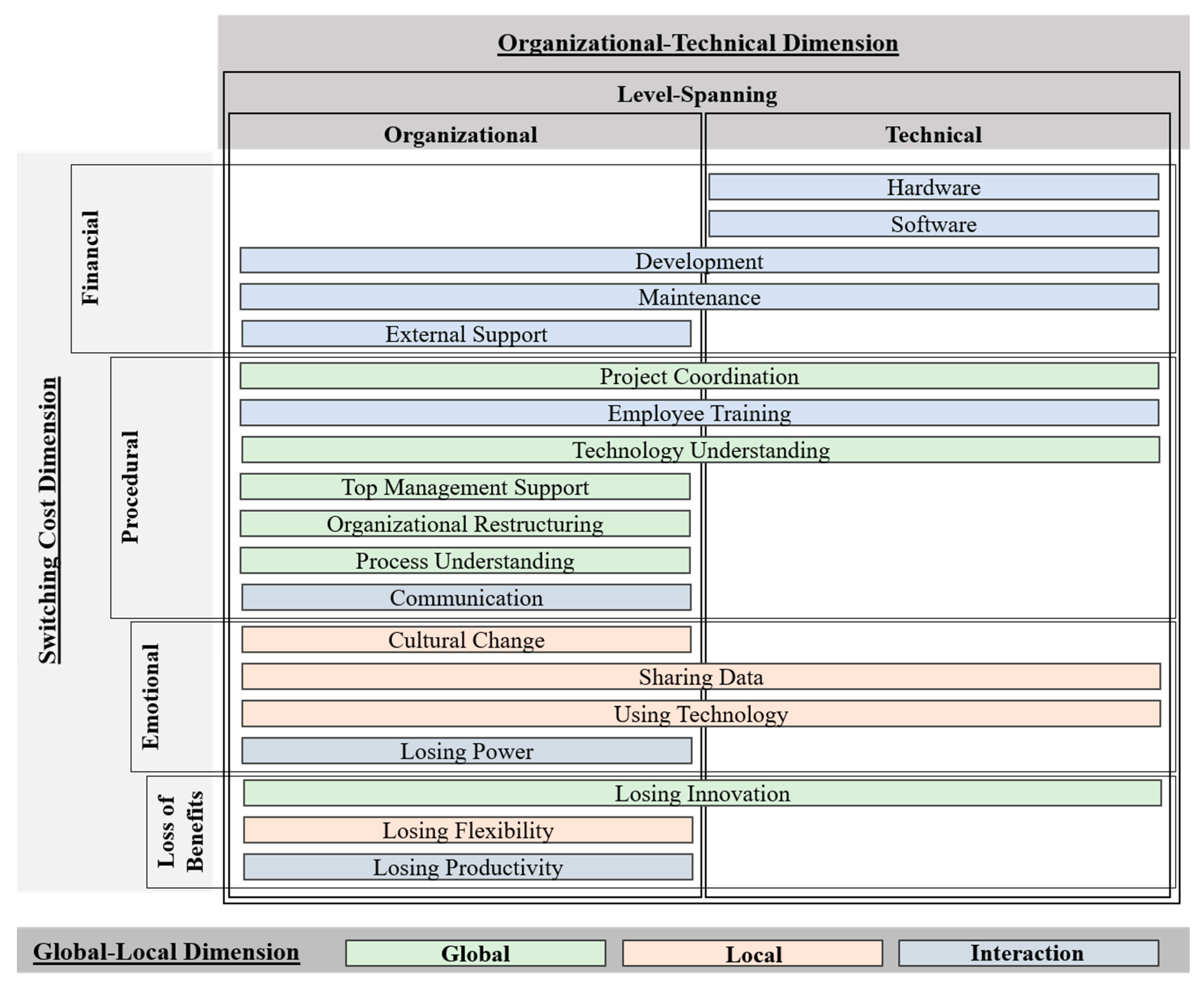 Systems 06 00042 g002 550