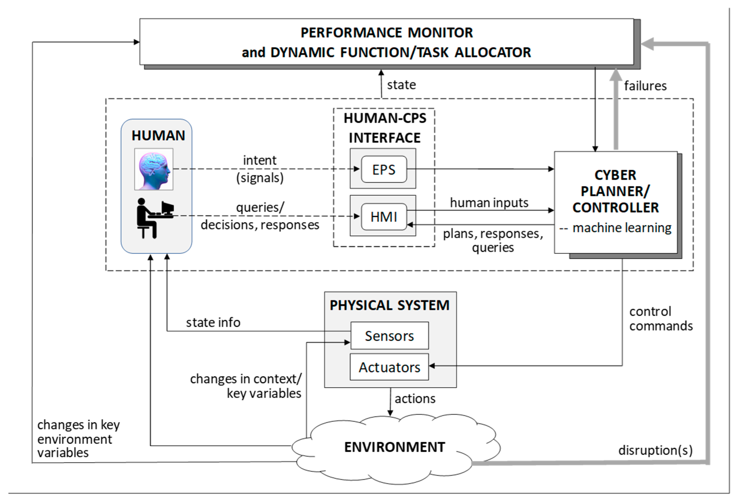 Systems 06 00044 g003
