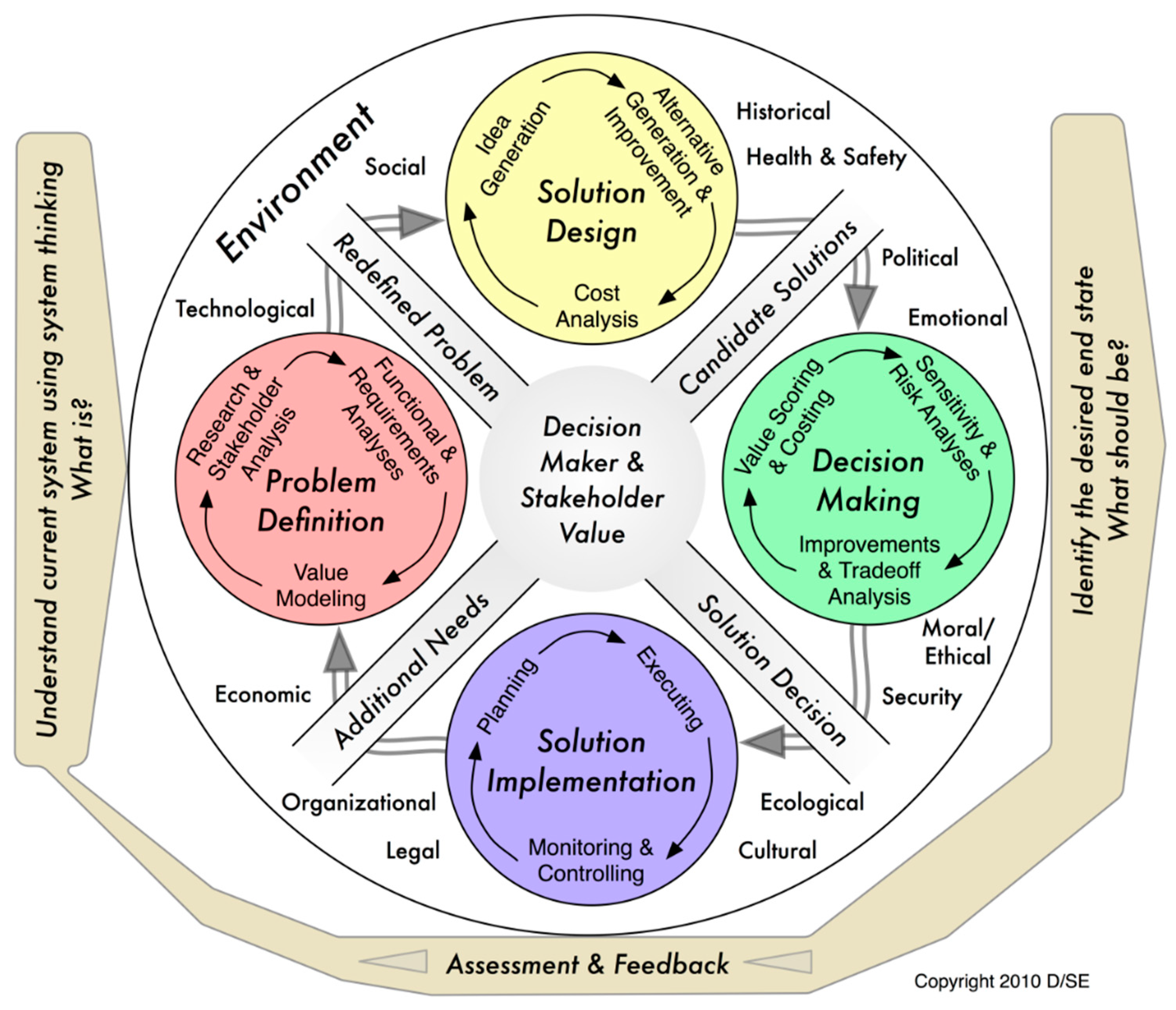 Systems 06 00045 g002 Systems 06 00045 g002