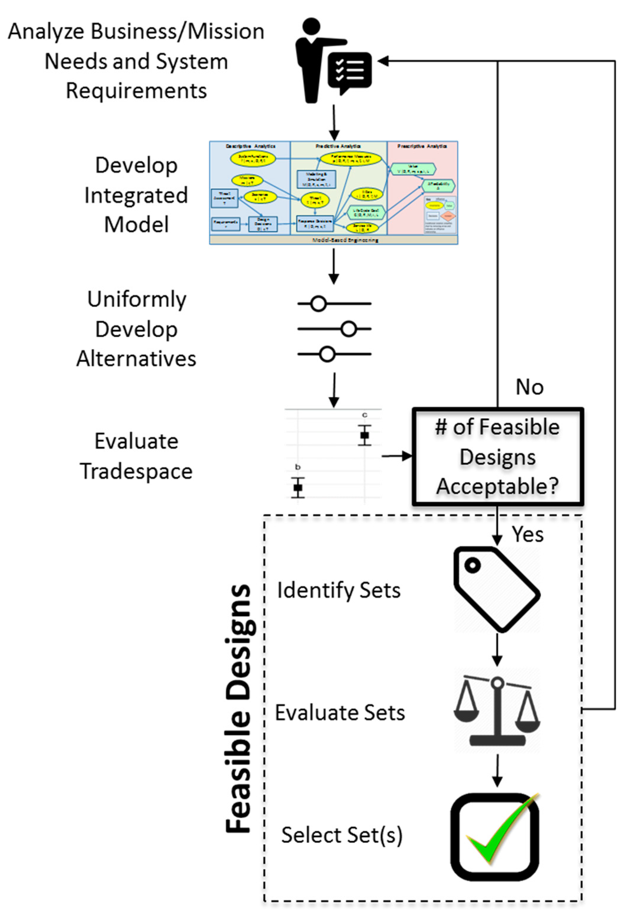 Systems 06 00045 g005 Systems 06 00045 g005