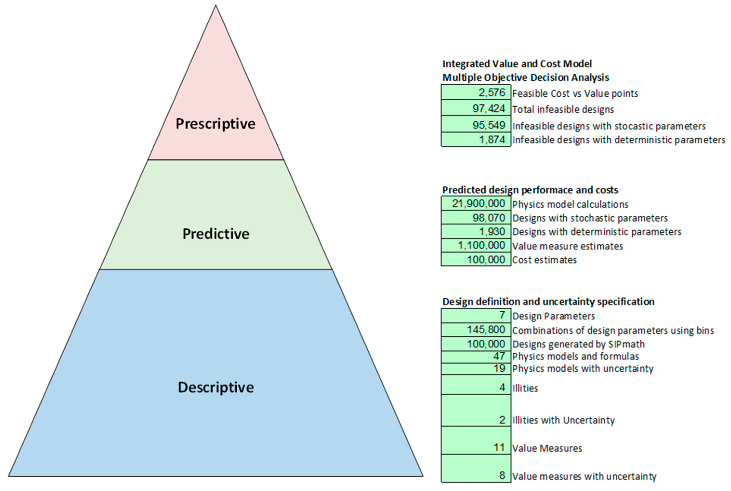 Systems 06 00045 g006 Systems 06 00045 g006