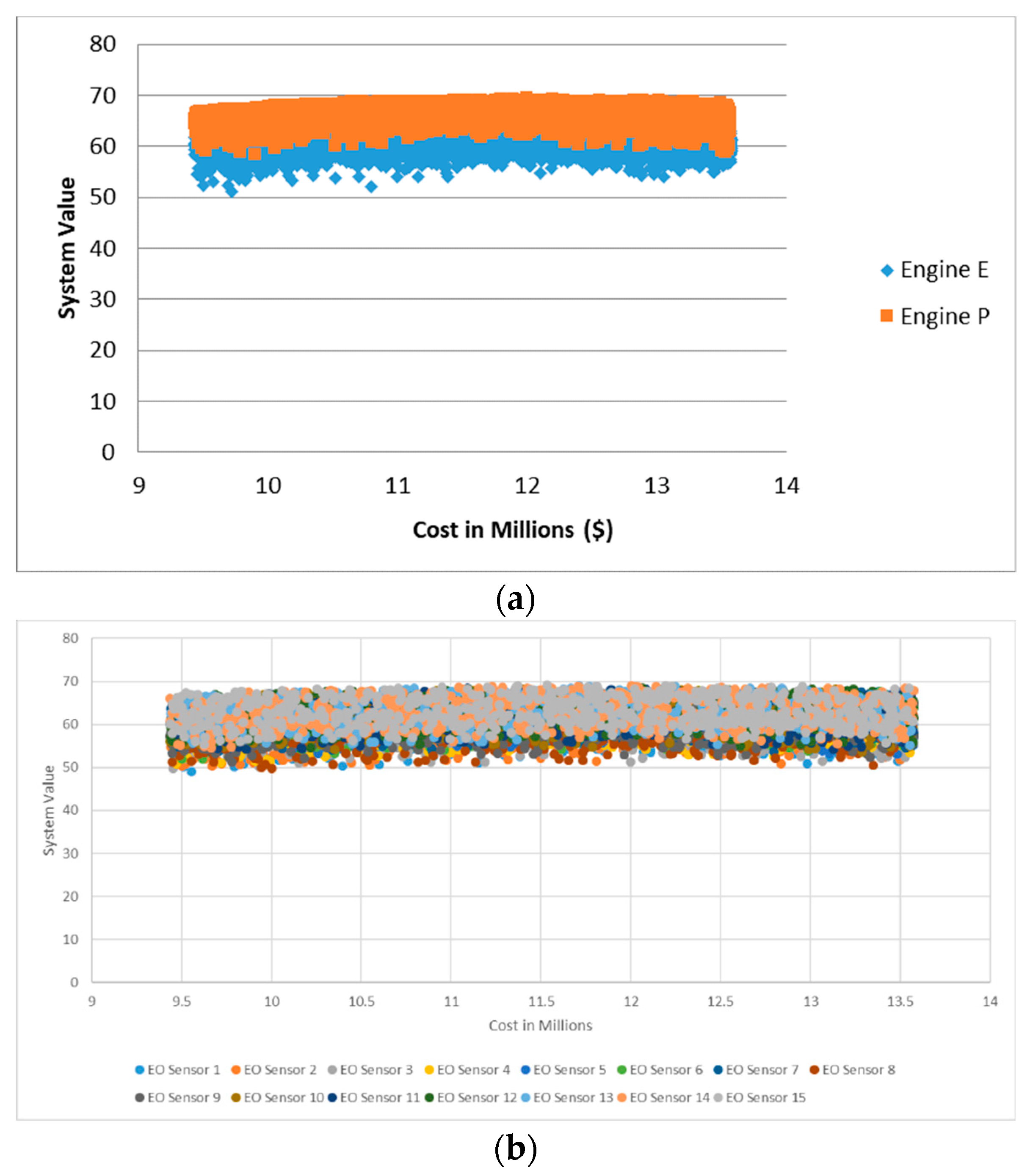 Systems 06 00045 g008 Systems 06 00045 g008