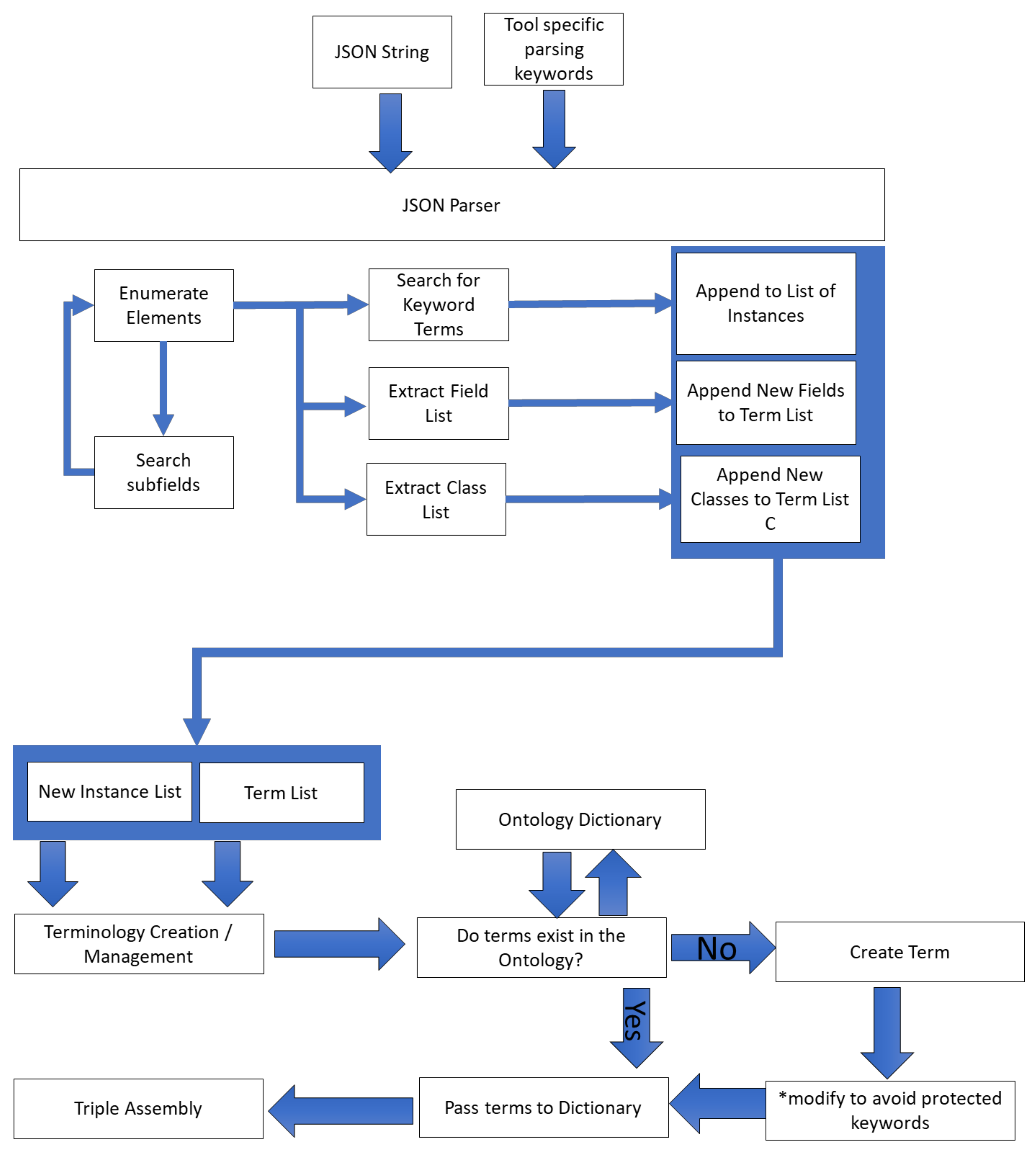 Systems 06 00046 g004 550