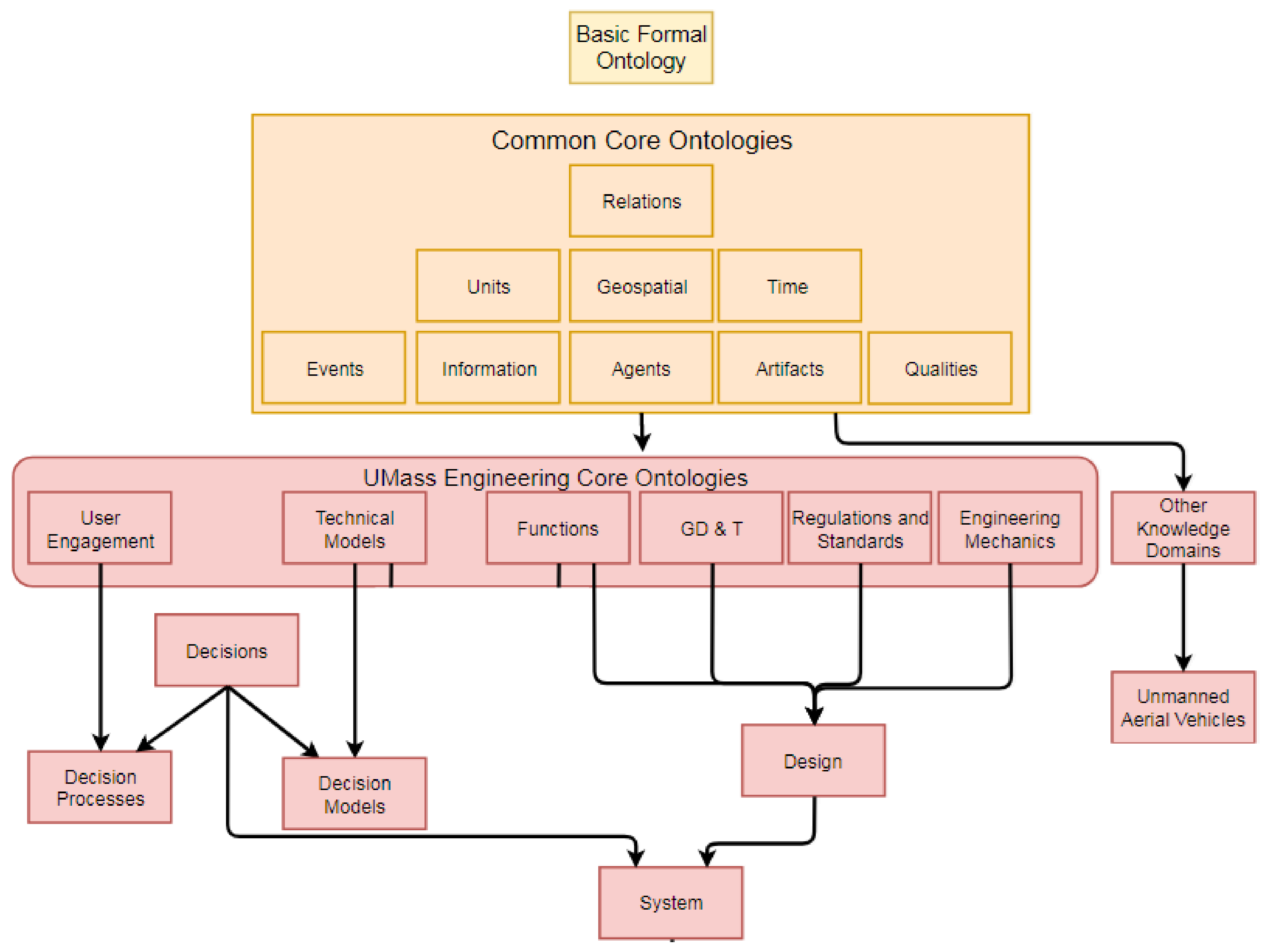 Systems 06 00046 g005 550