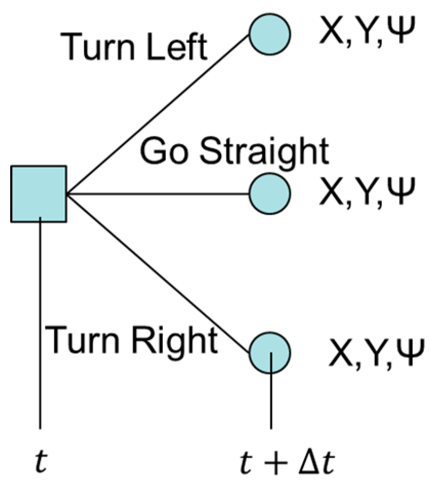 Systems 07 00001 g003