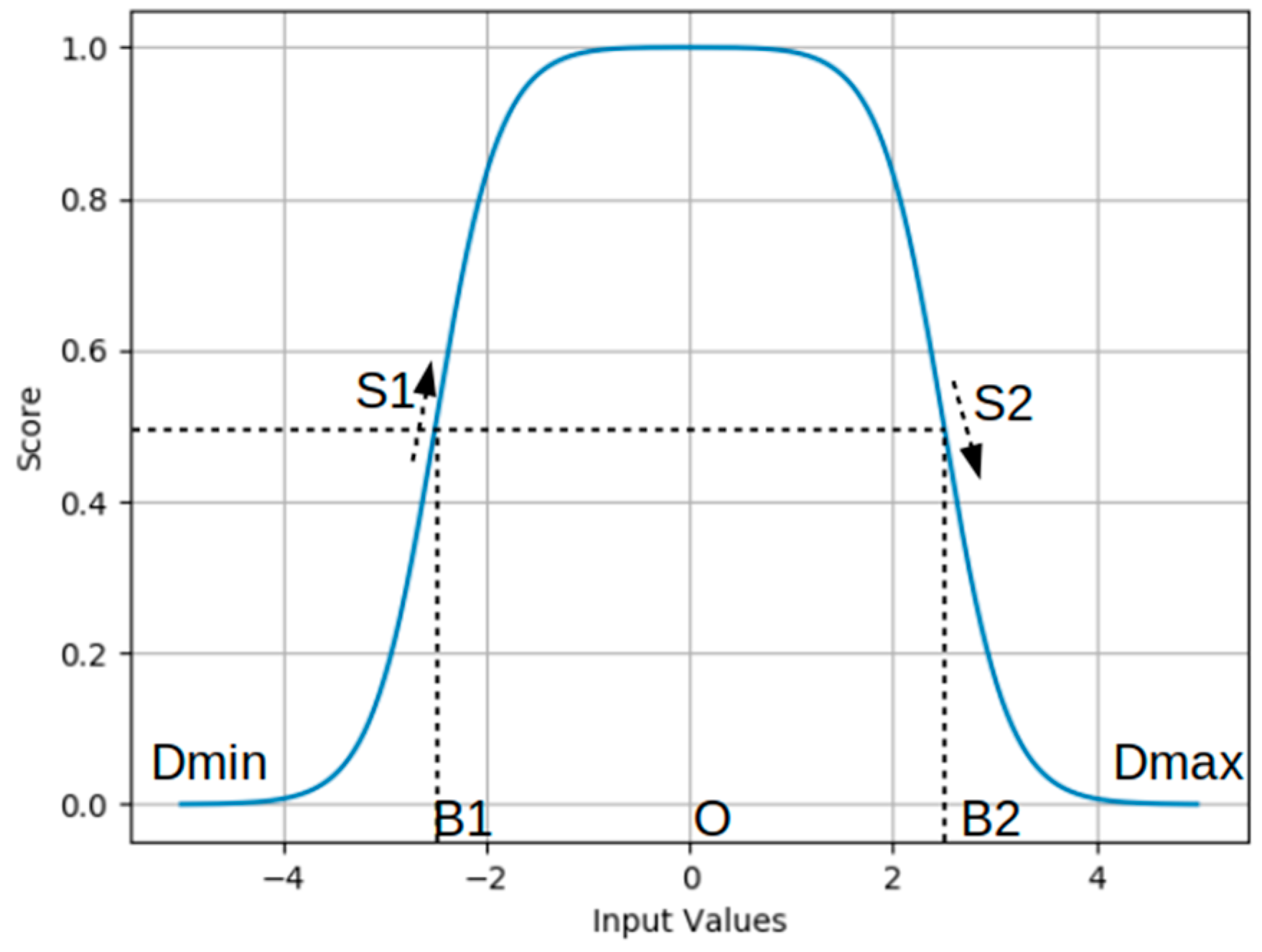 Systems 07 00001 g007