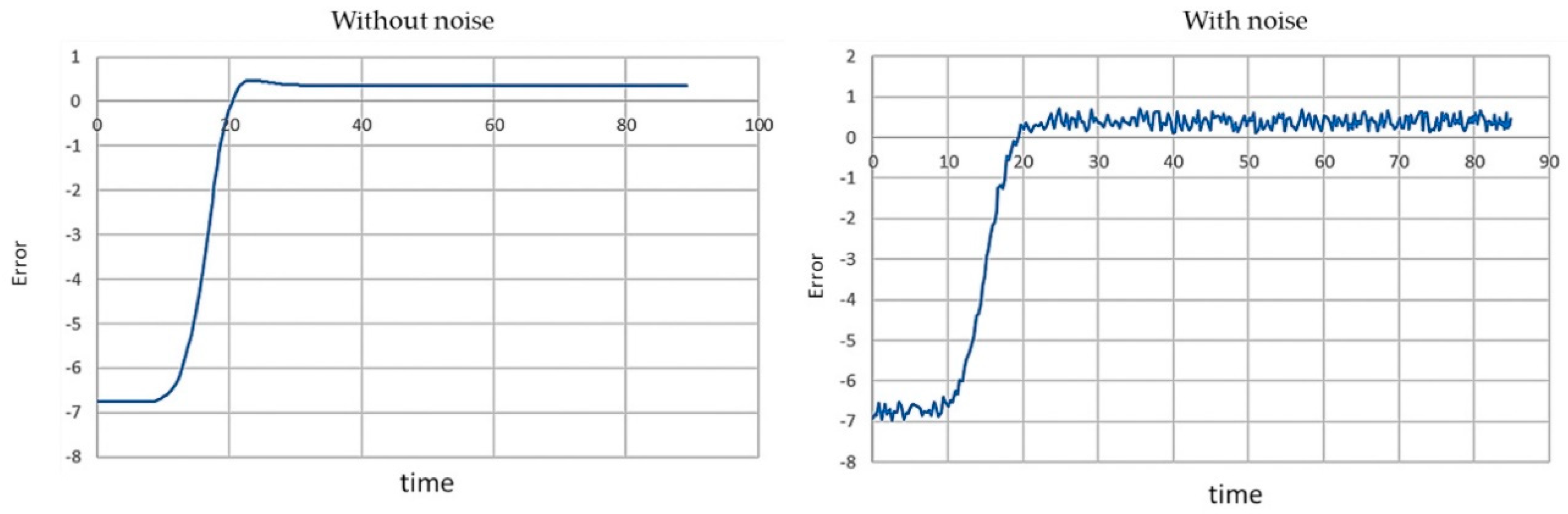 Systems 07 00001 g012