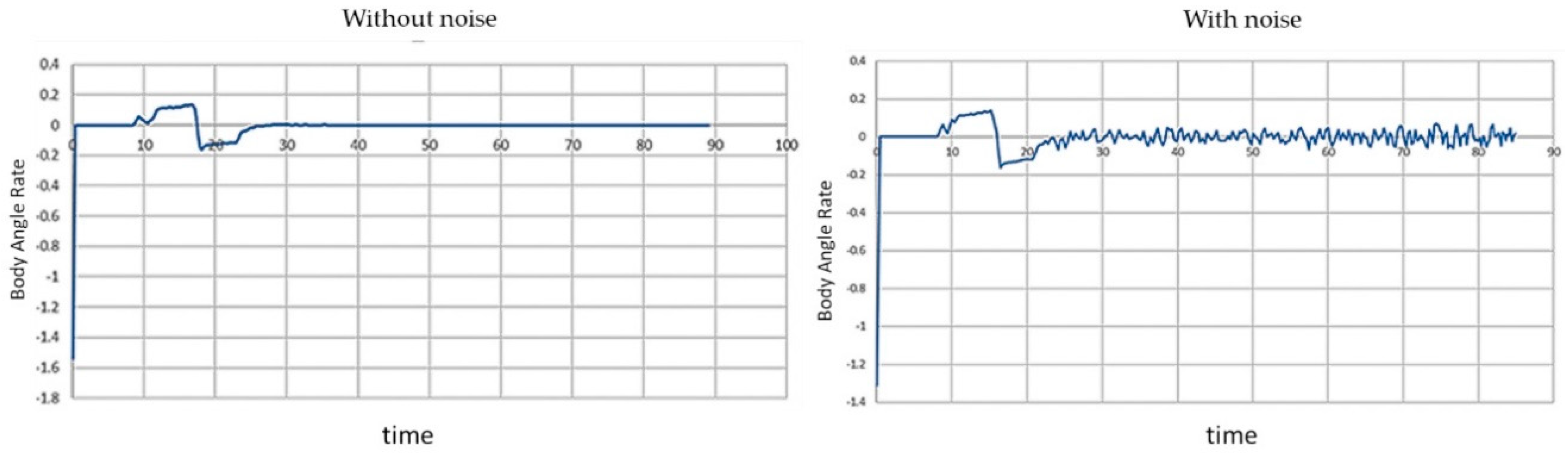 Systems 07 00001 g013