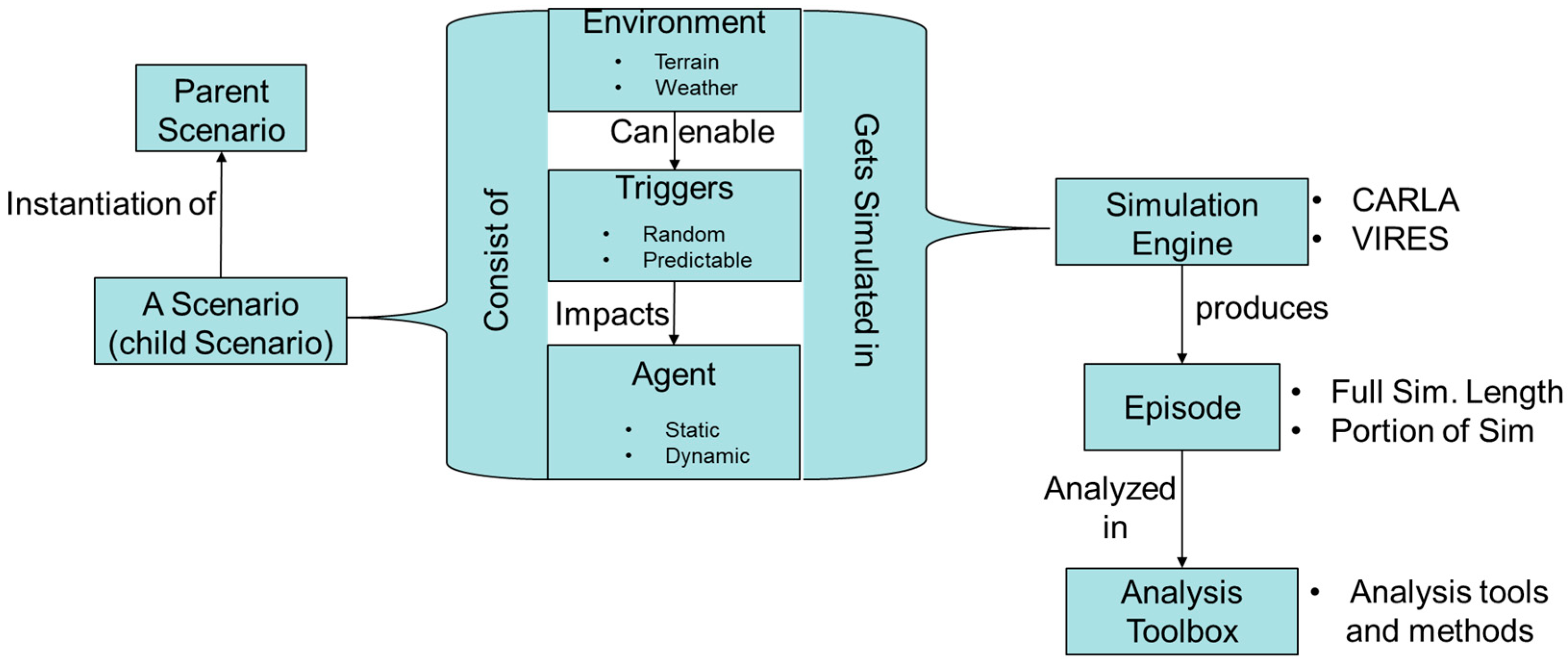 Systems 07 00001 g014