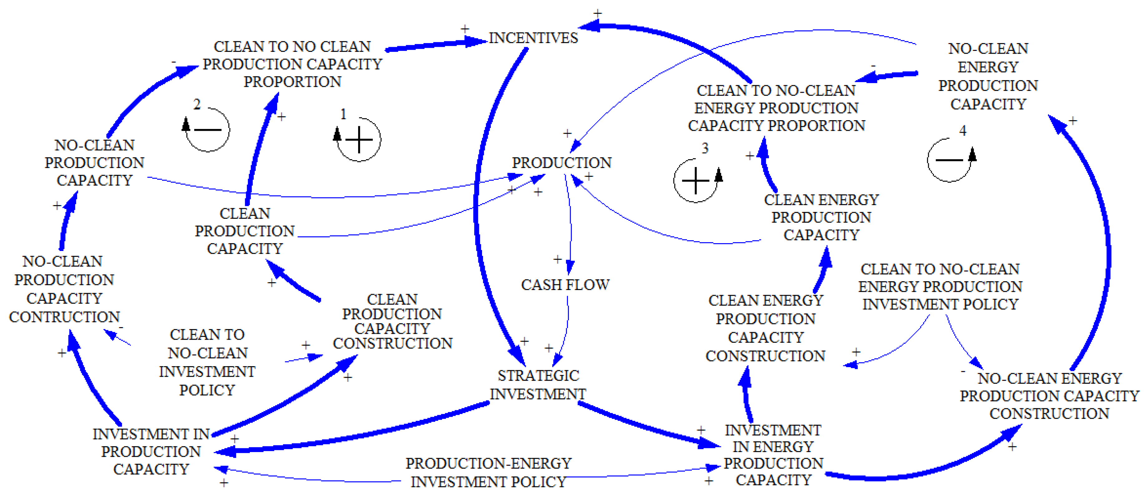 Systems 07 00003 g002