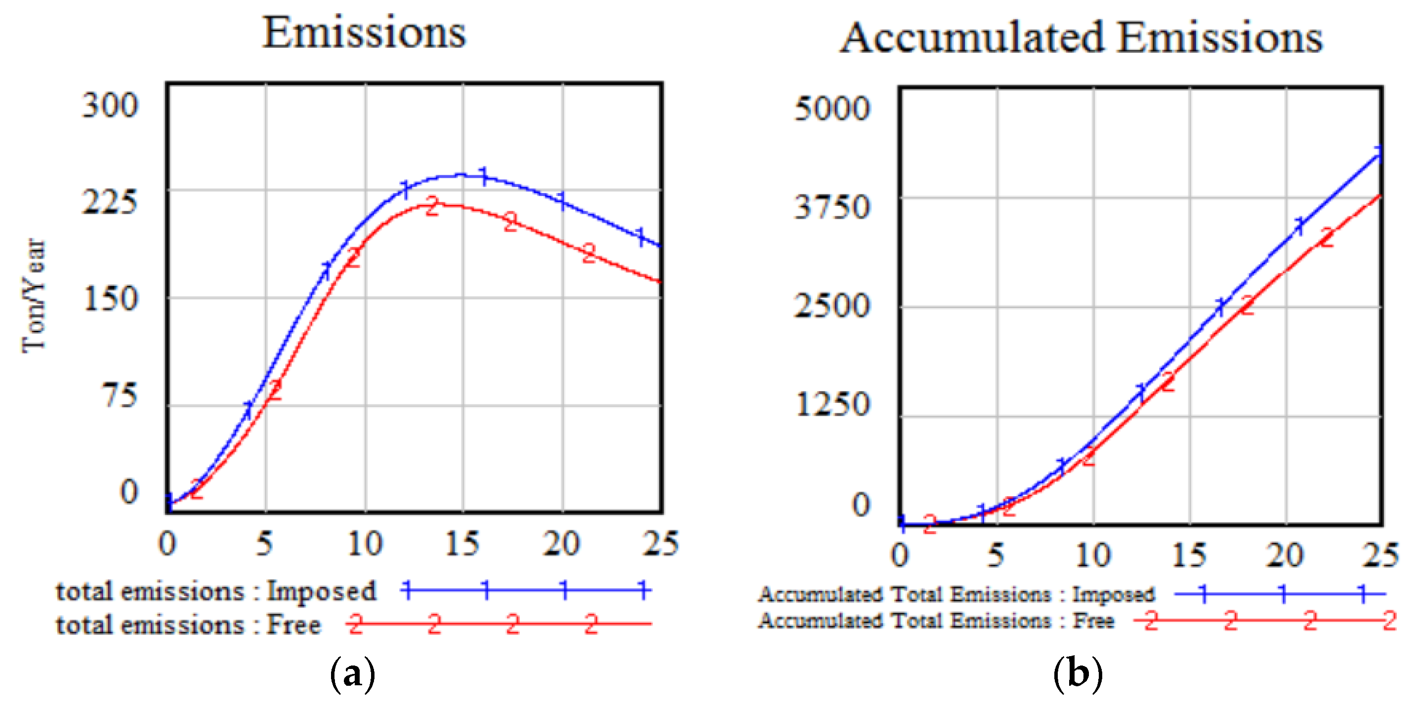Systems 07 00003 g004