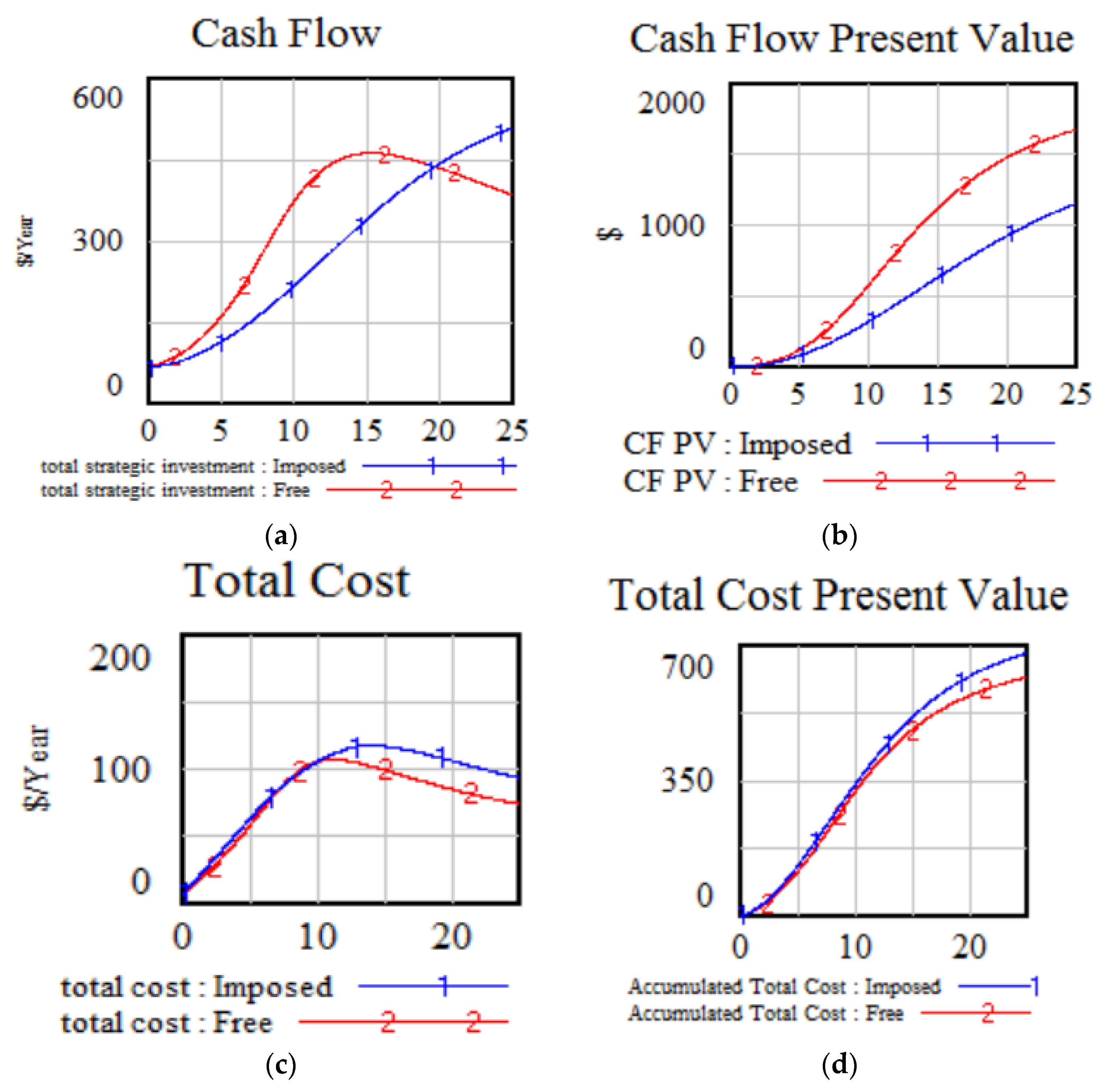Systems 07 00003 g005